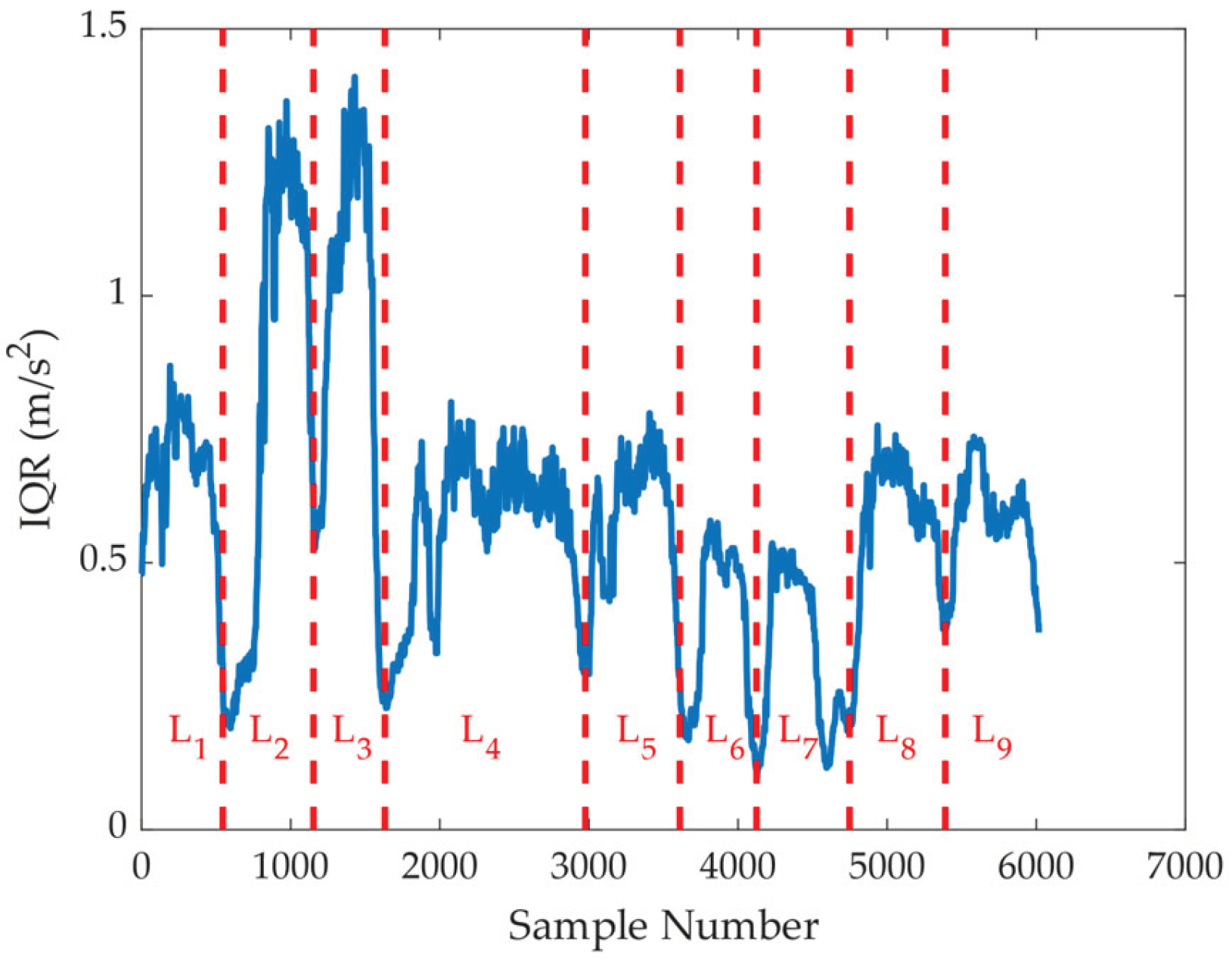 Preprints 99679 g002