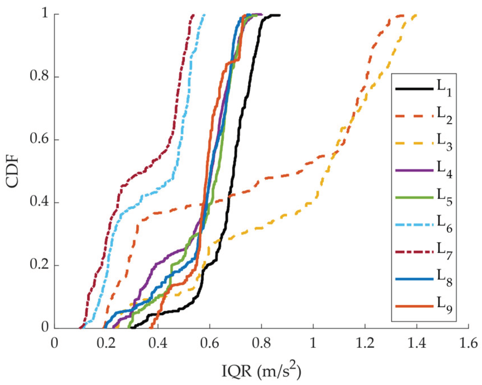 Preprints 99679 g003