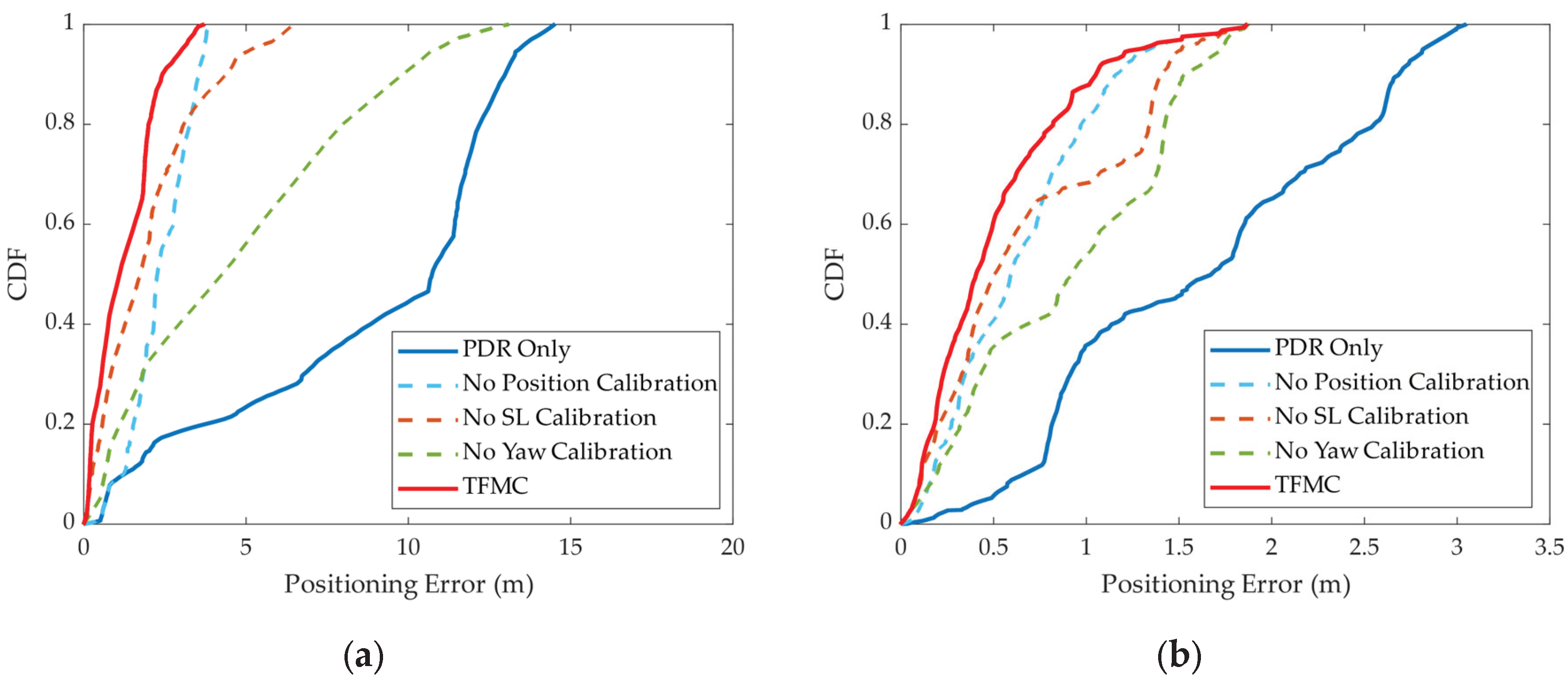 Preprints 99679 g011