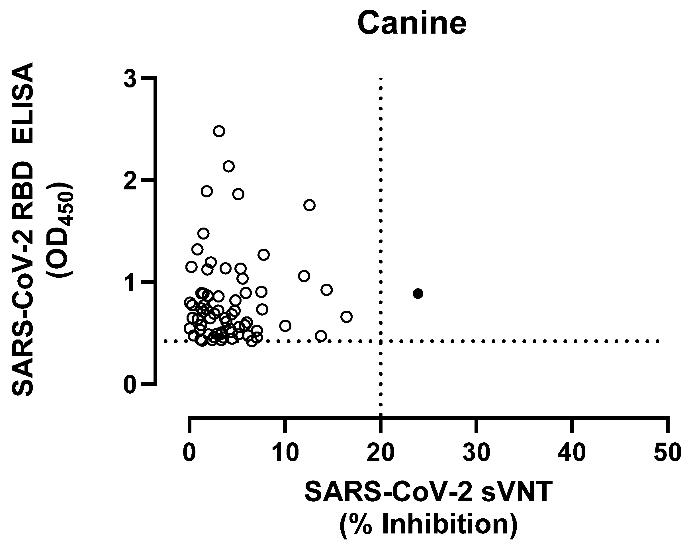 Preprints 67332 g002