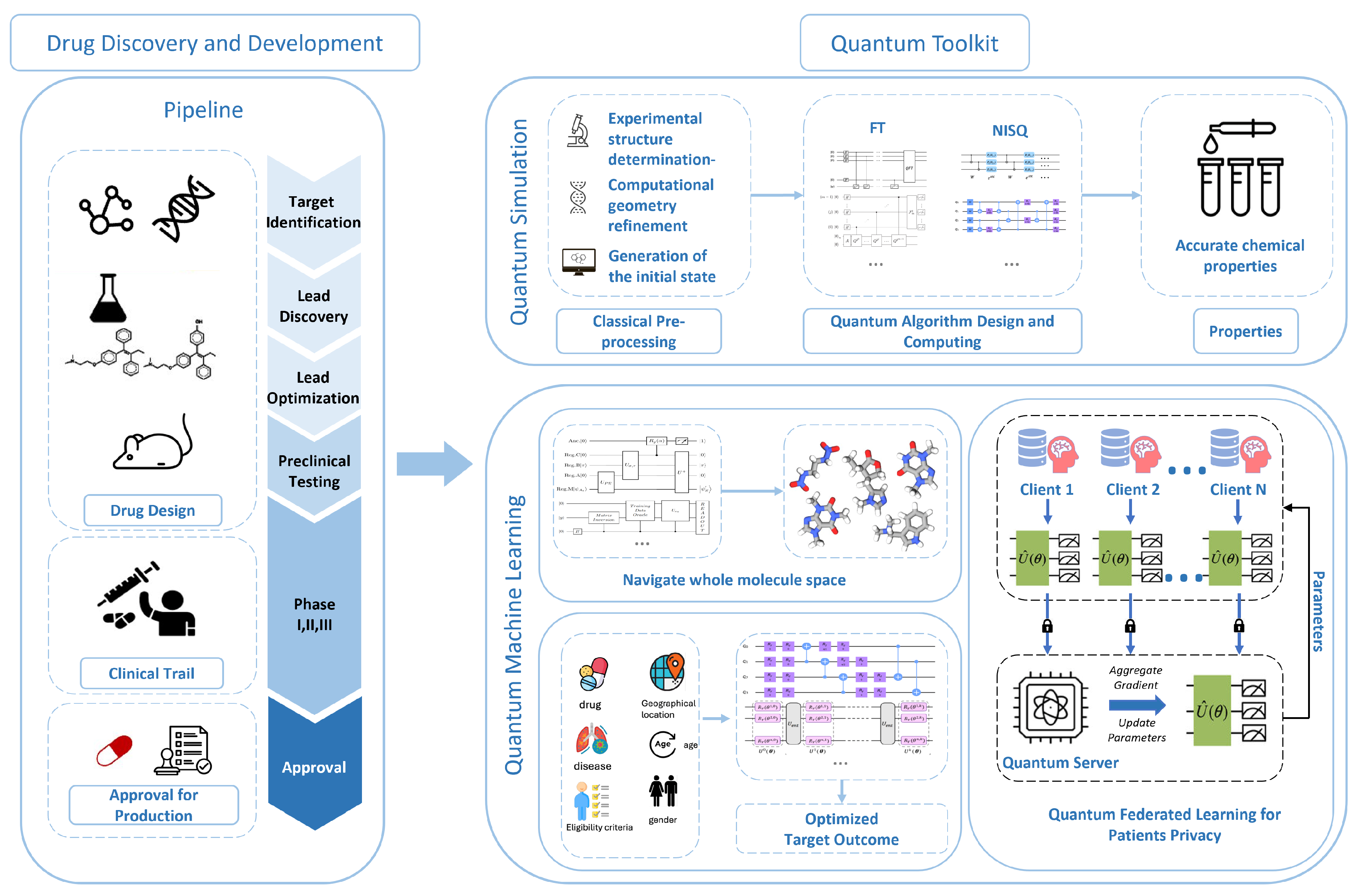 Preprints 116144 g003