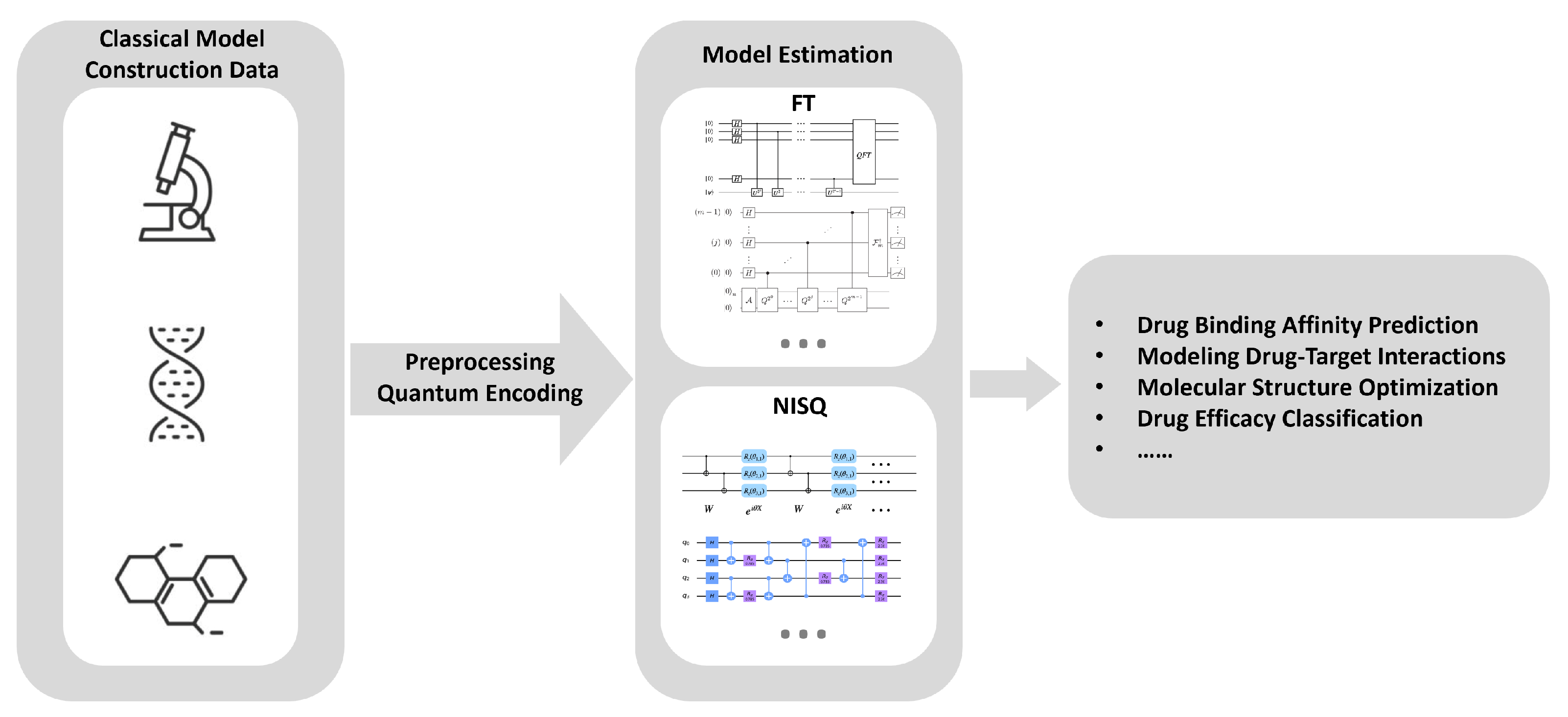 Preprints 116144 g005