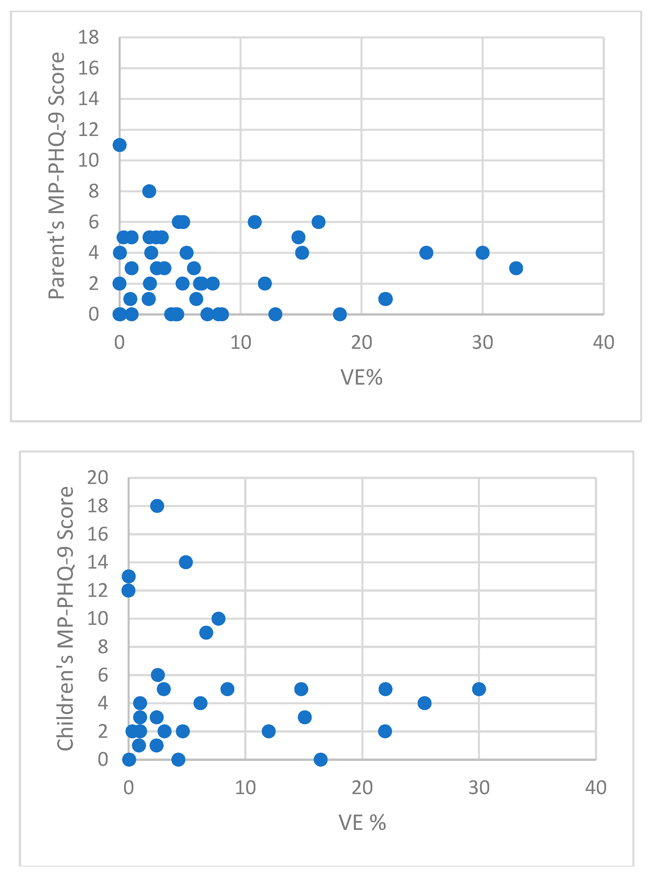 Preprints 93537 g003