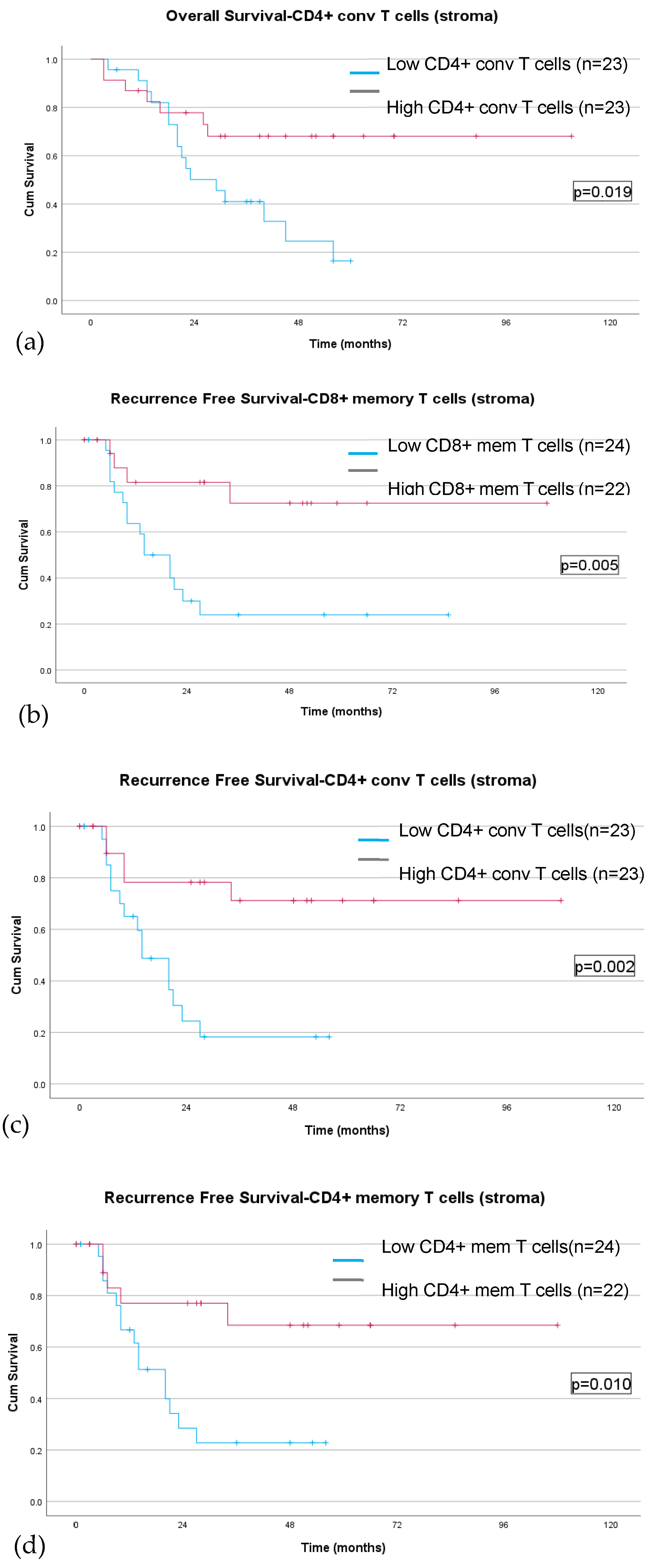 Preprints 99935 g002a