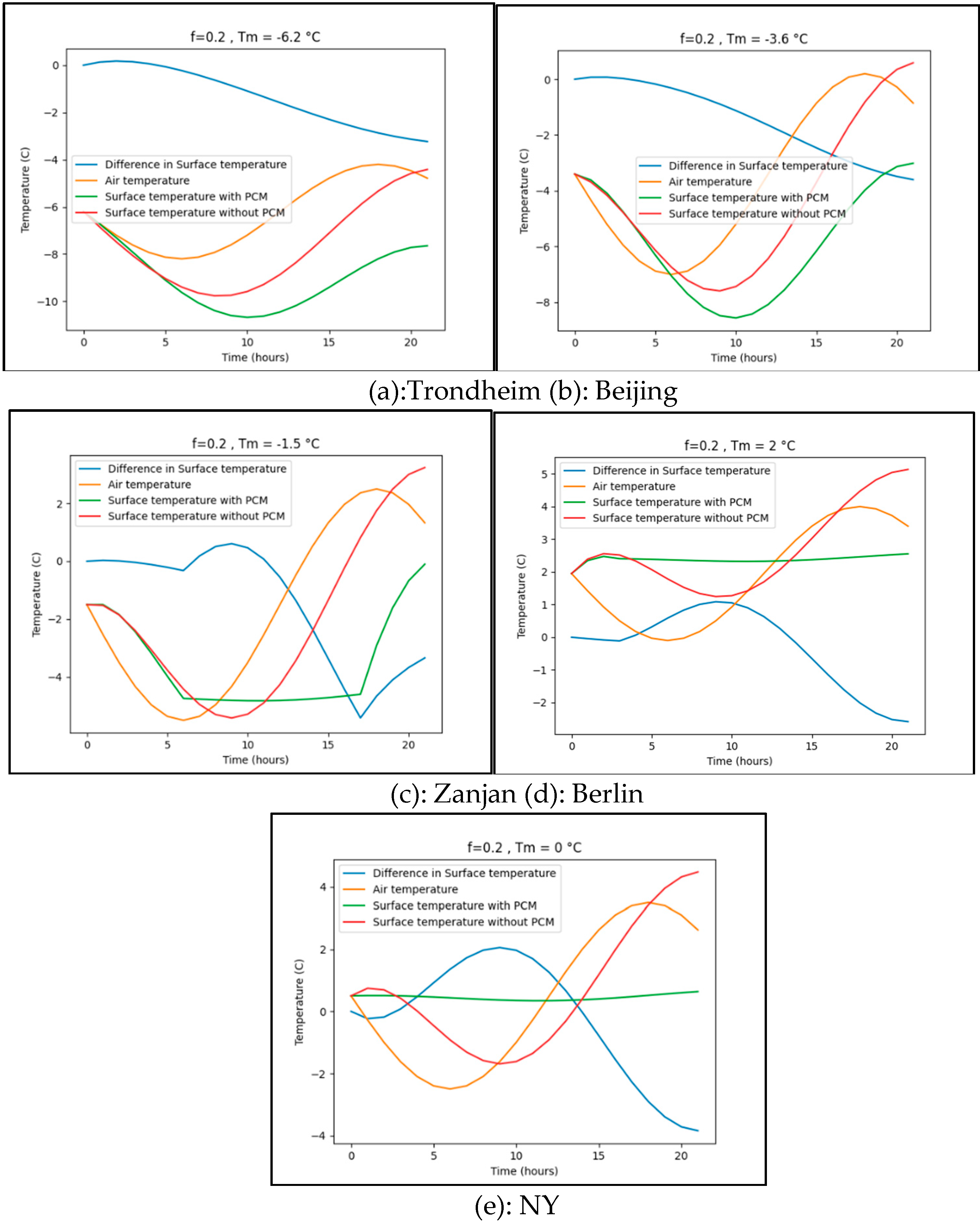 Preprints 90187 g008