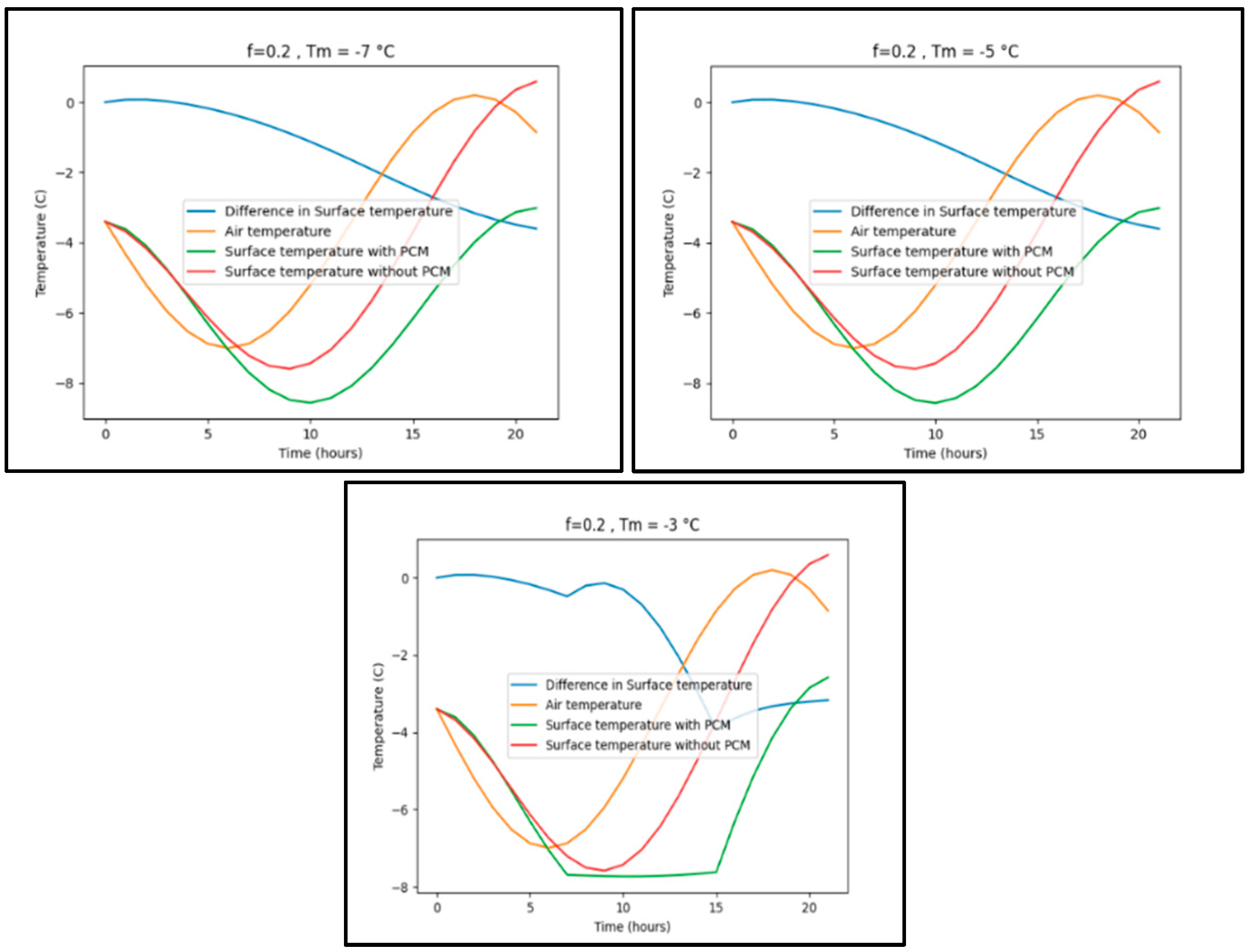 Preprints 90187 g0a3