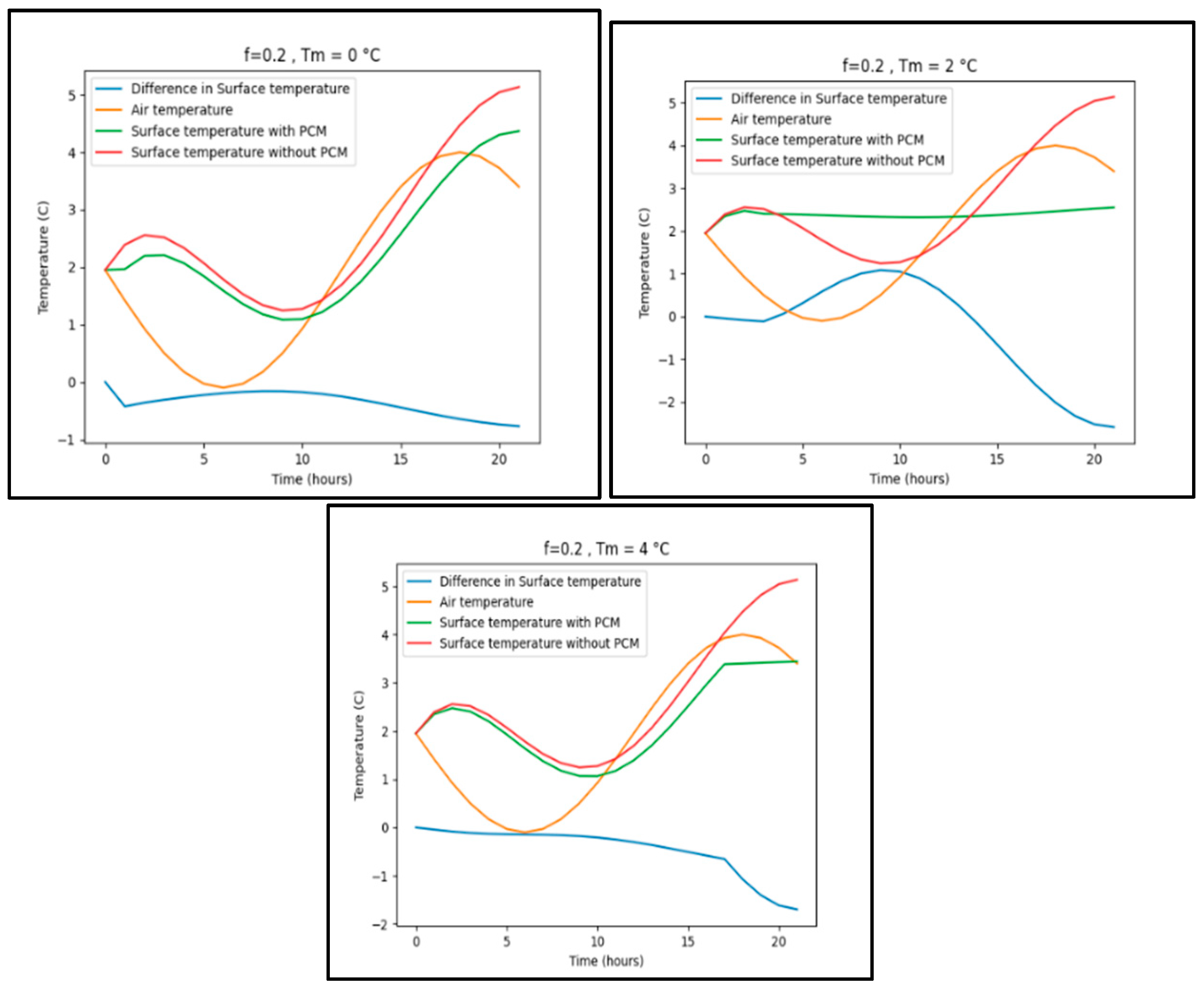 Preprints 90187 g0a5