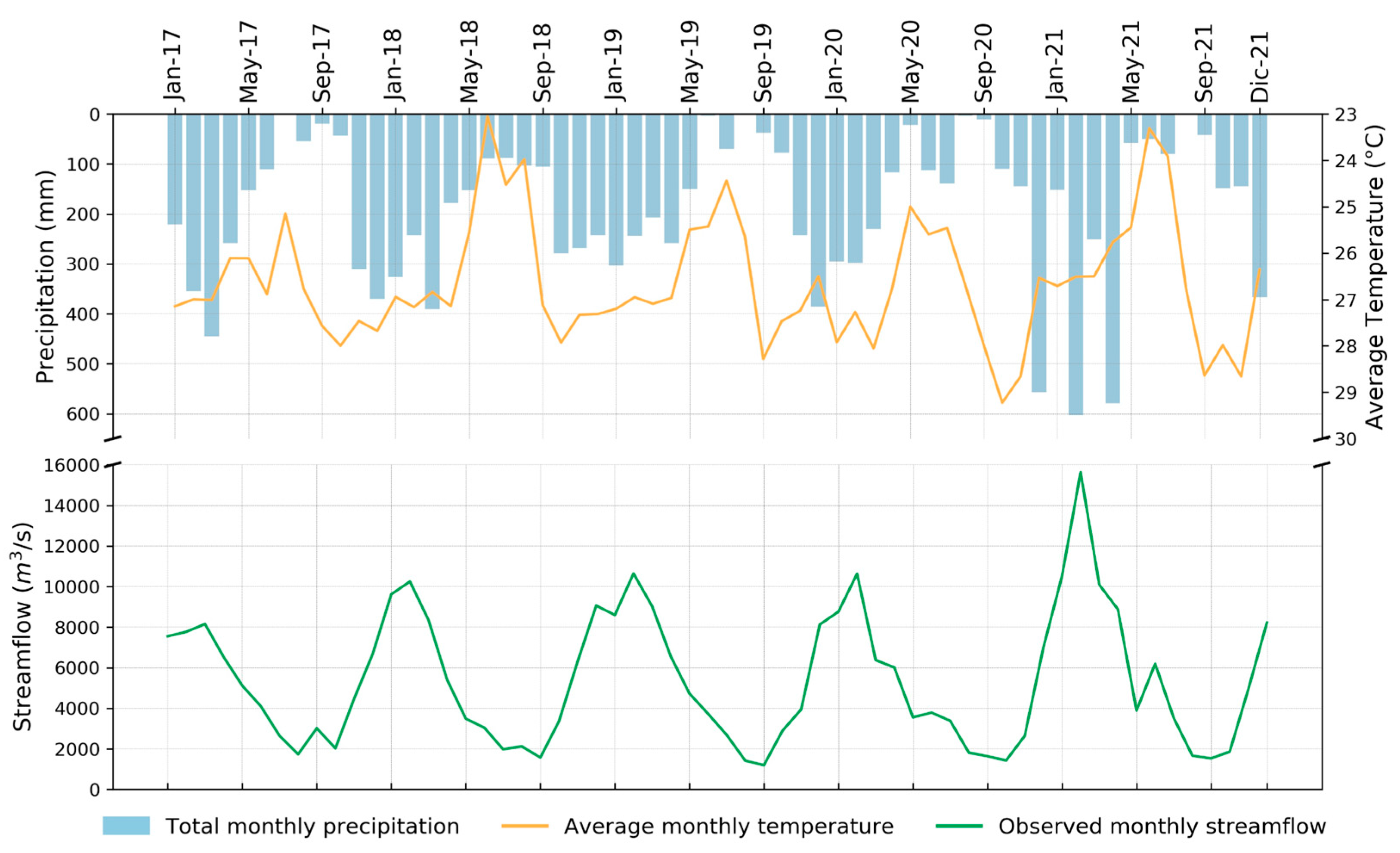 Preprints 84964 g002