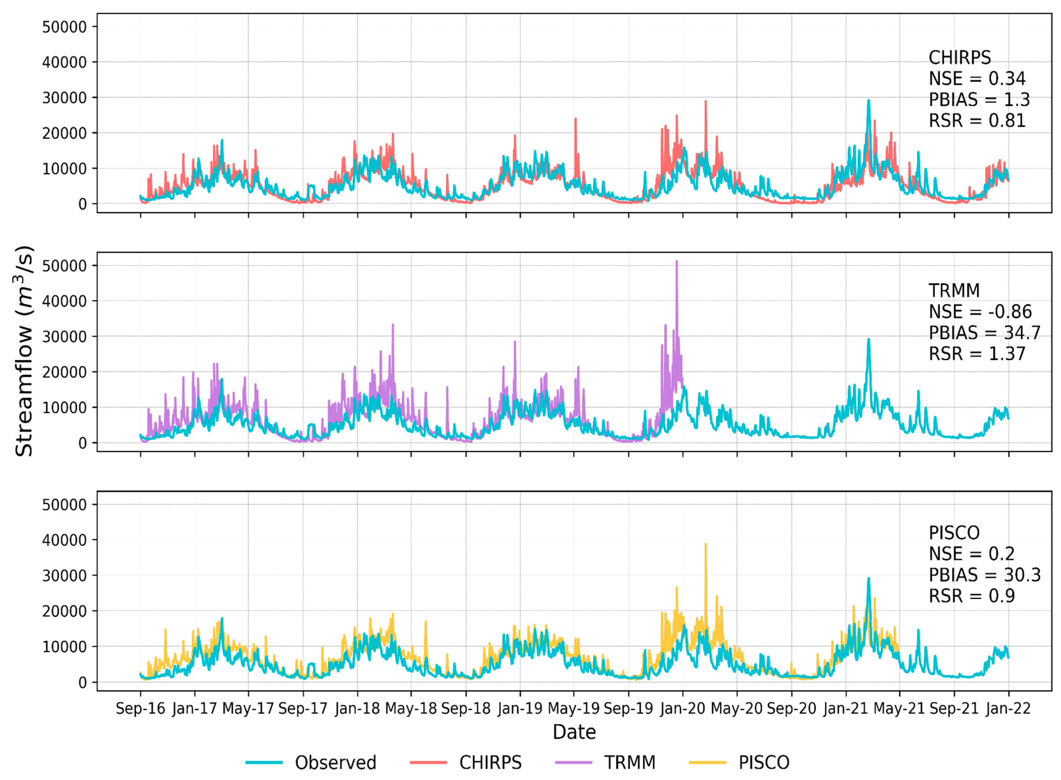 Preprints 84964 g005