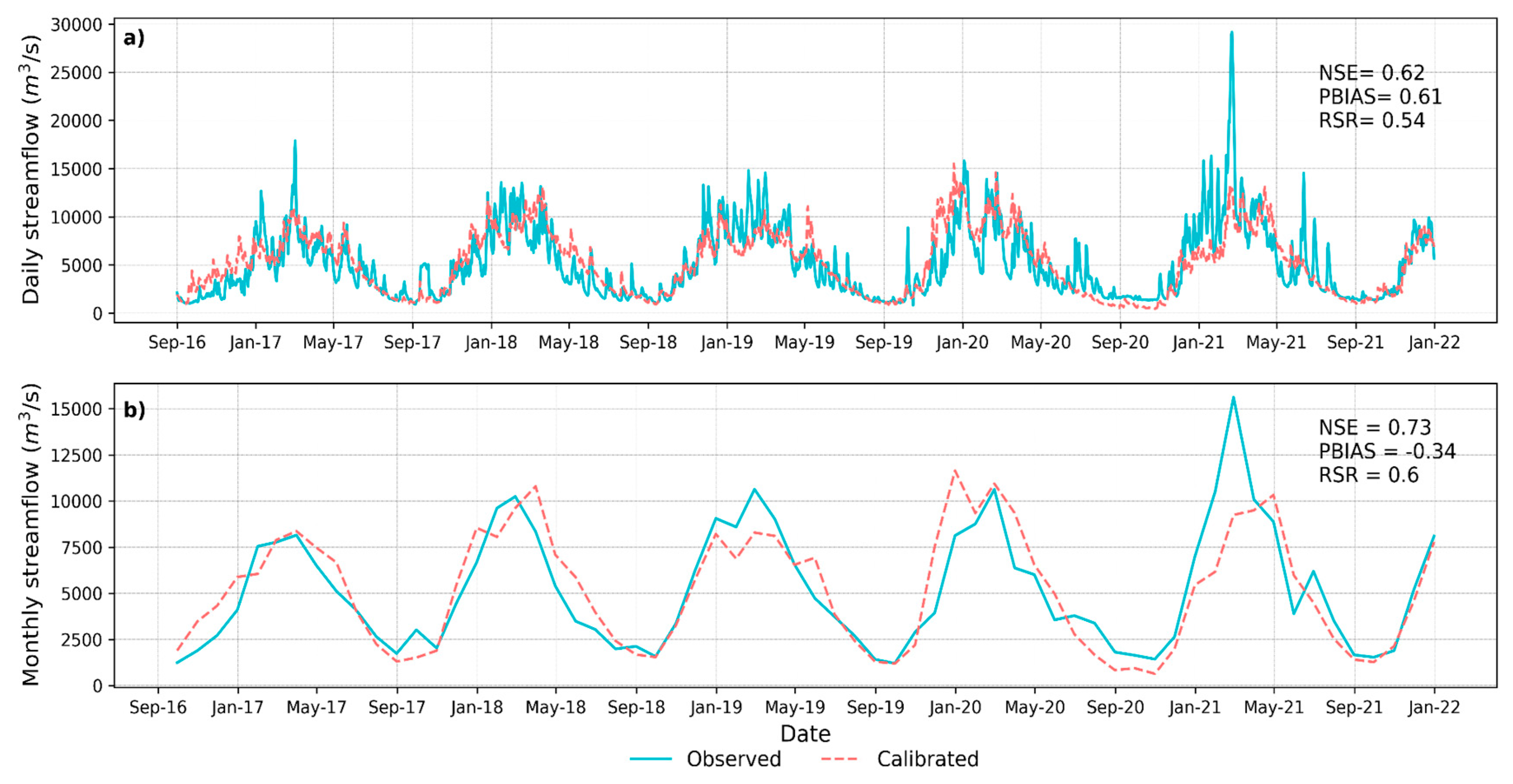 Preprints 84964 g007