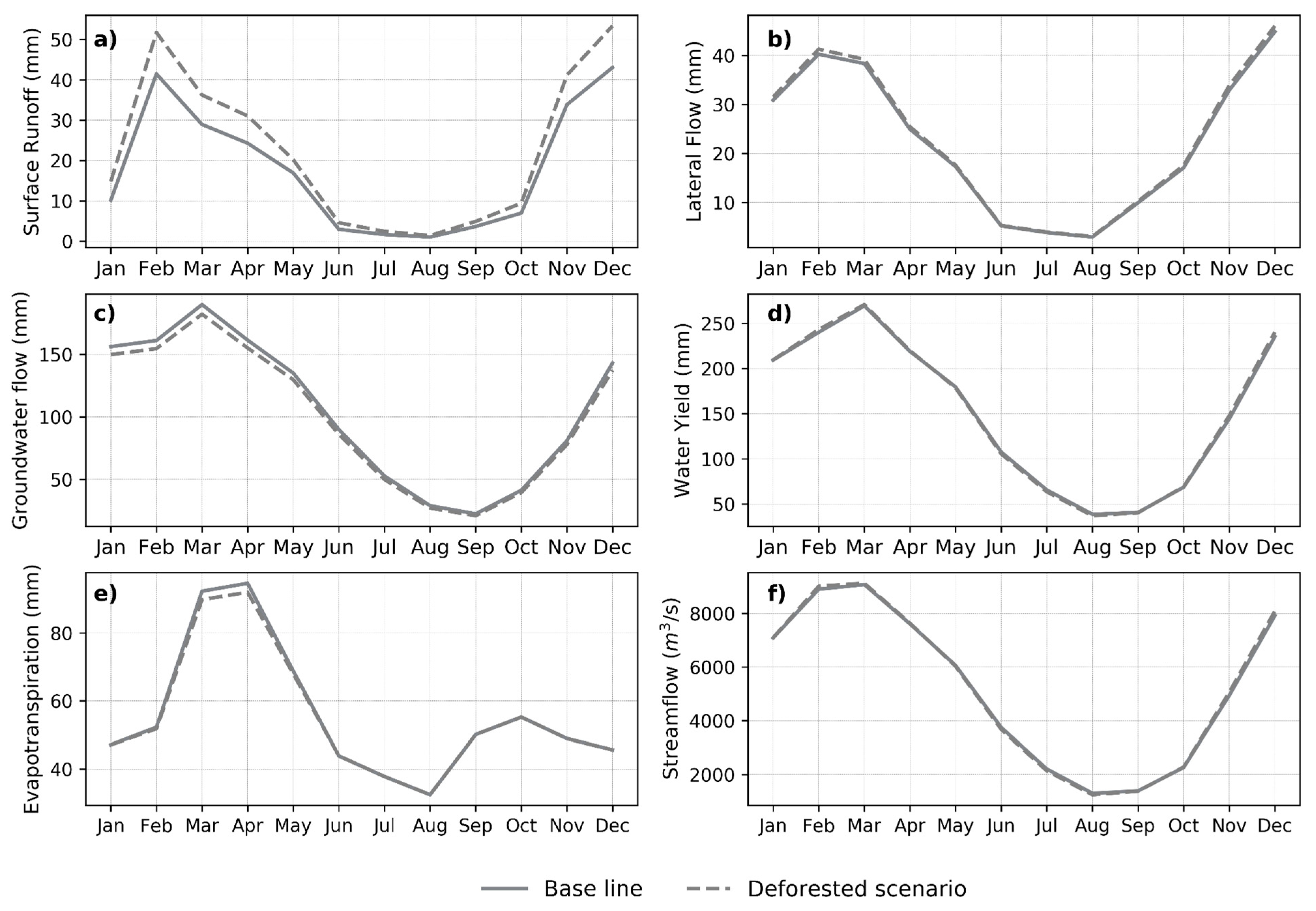 Preprints 84964 g008