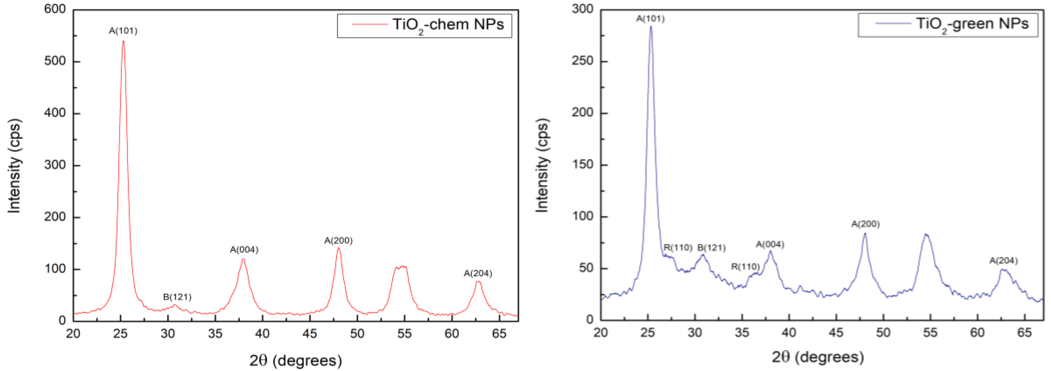 Preprints 120276 g004