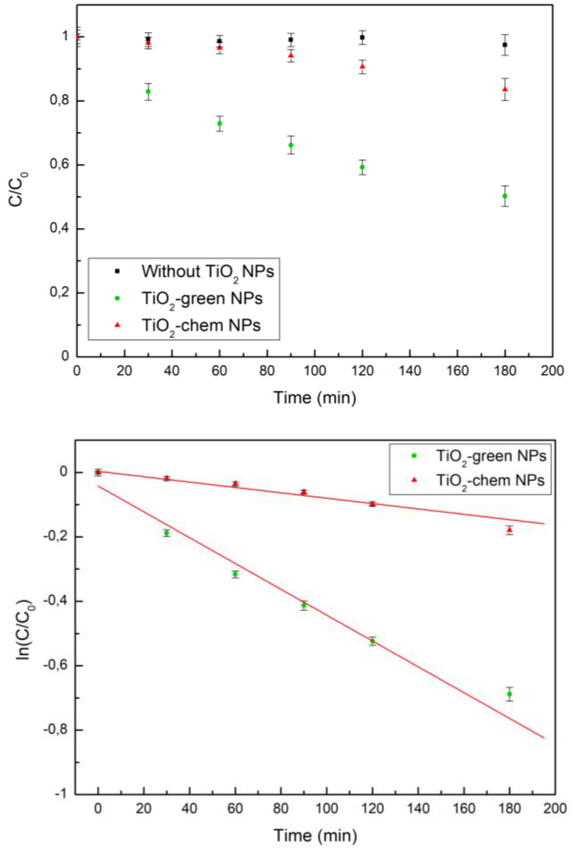 Preprints 120276 g005