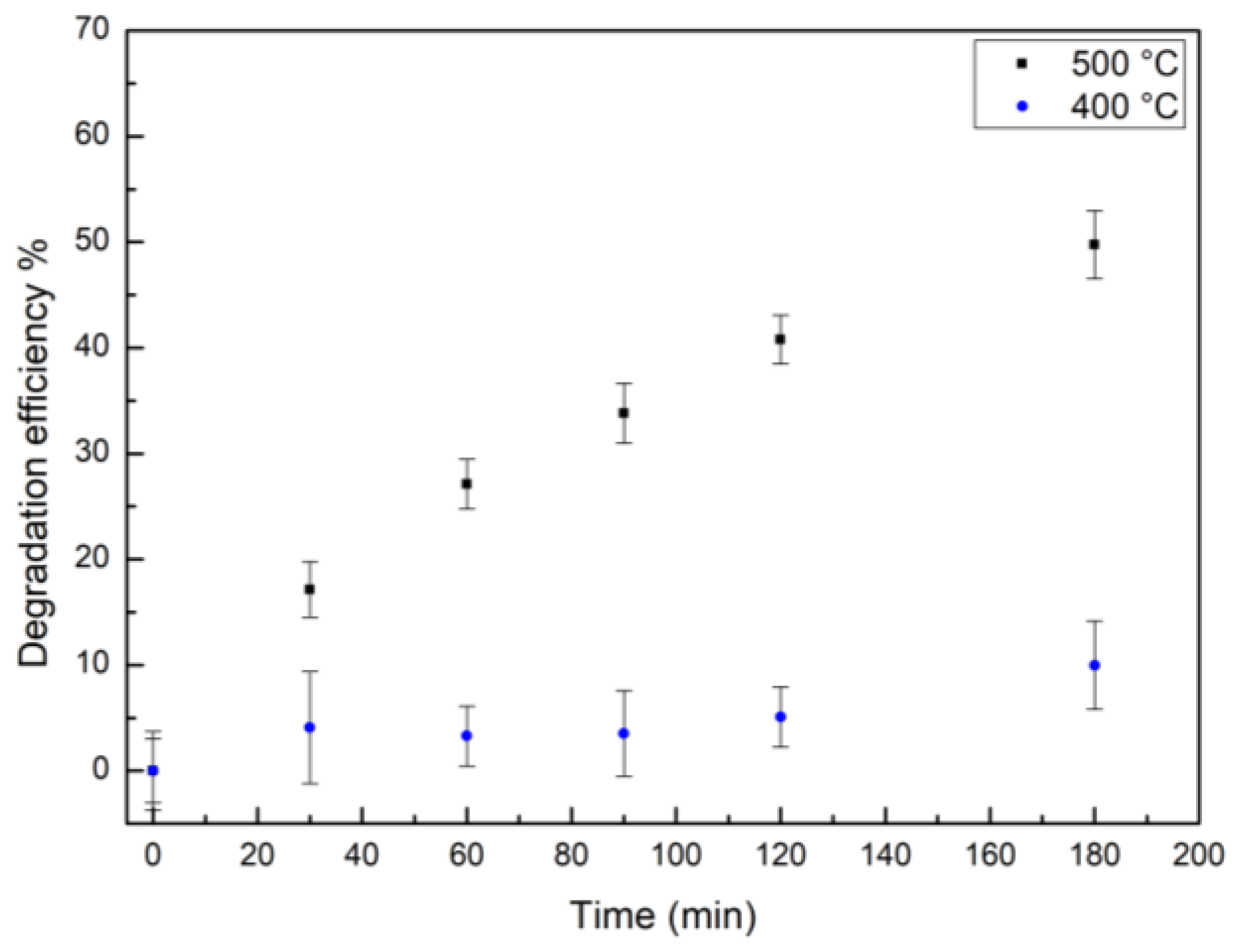 Preprints 120276 g006