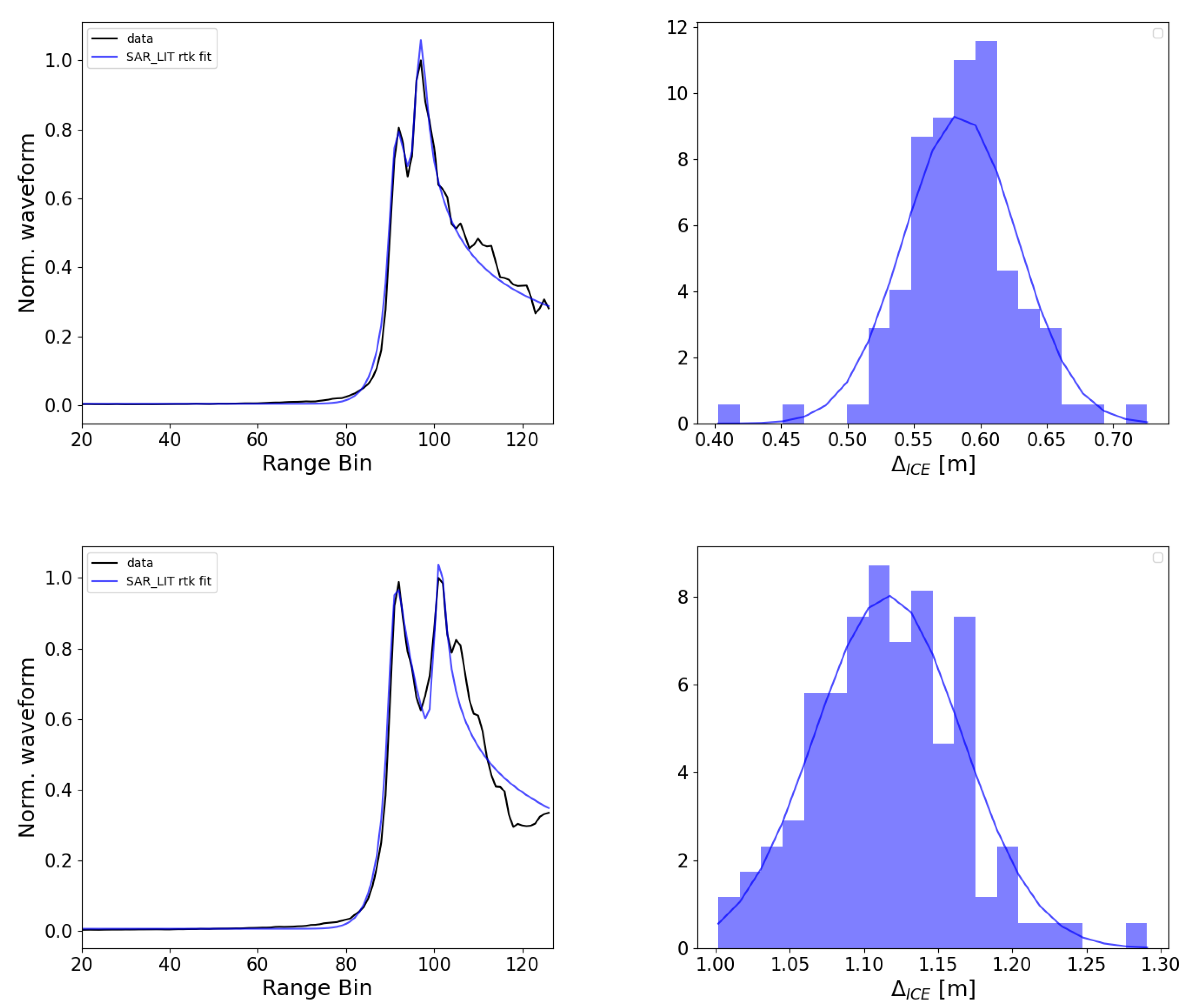 Preprints 107745 g004a