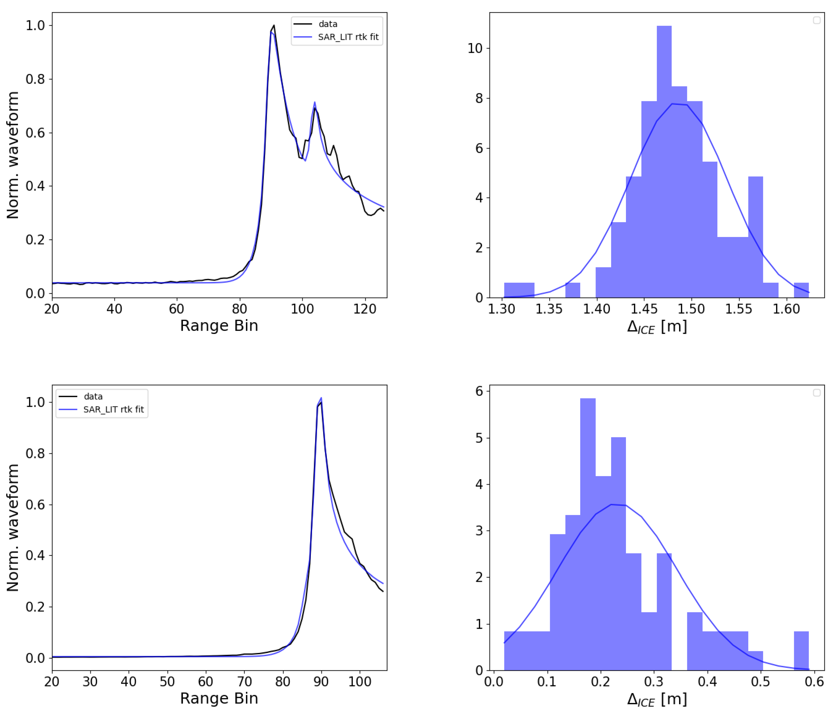 Preprints 107745 g004b