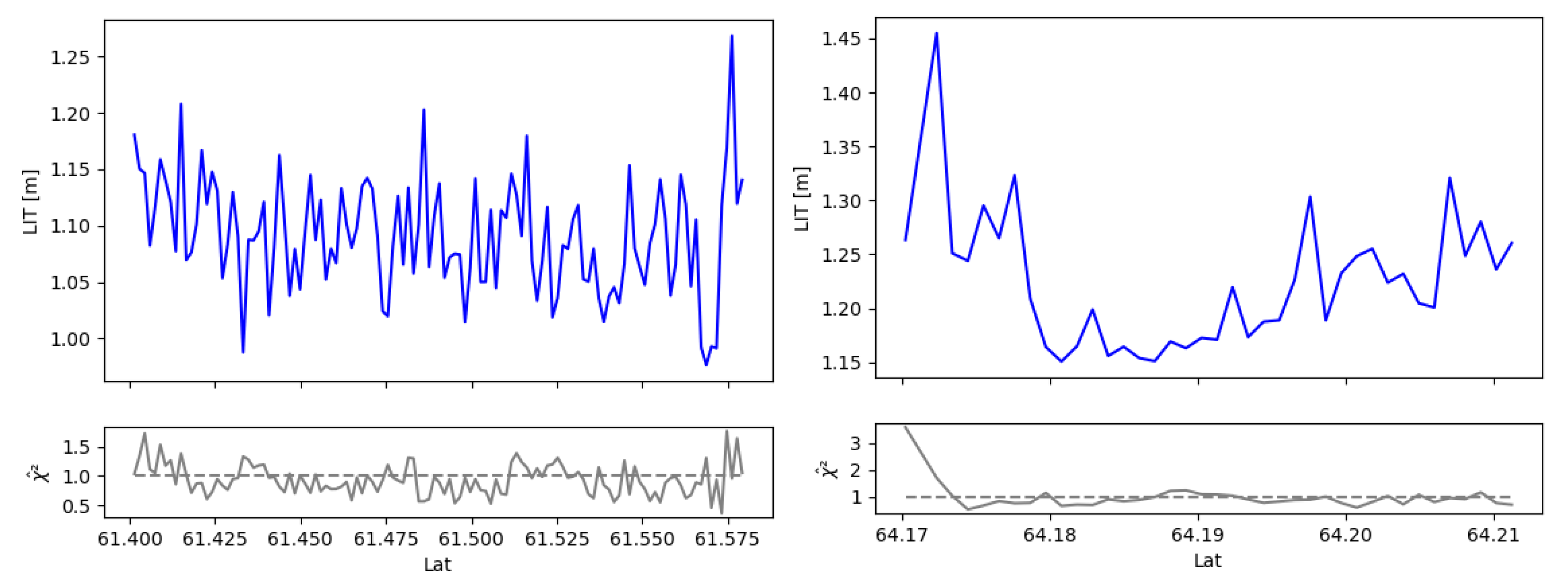 Preprints 107745 g005