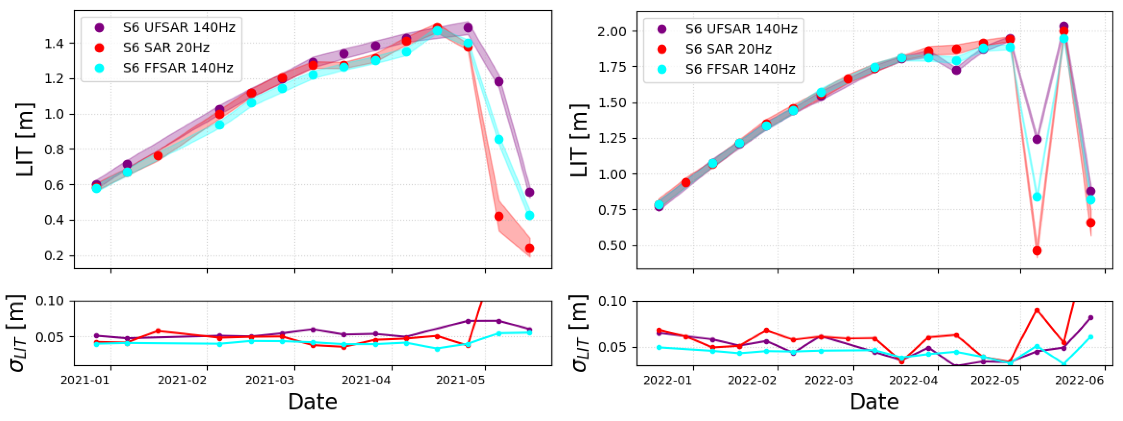 Preprints 107745 g006