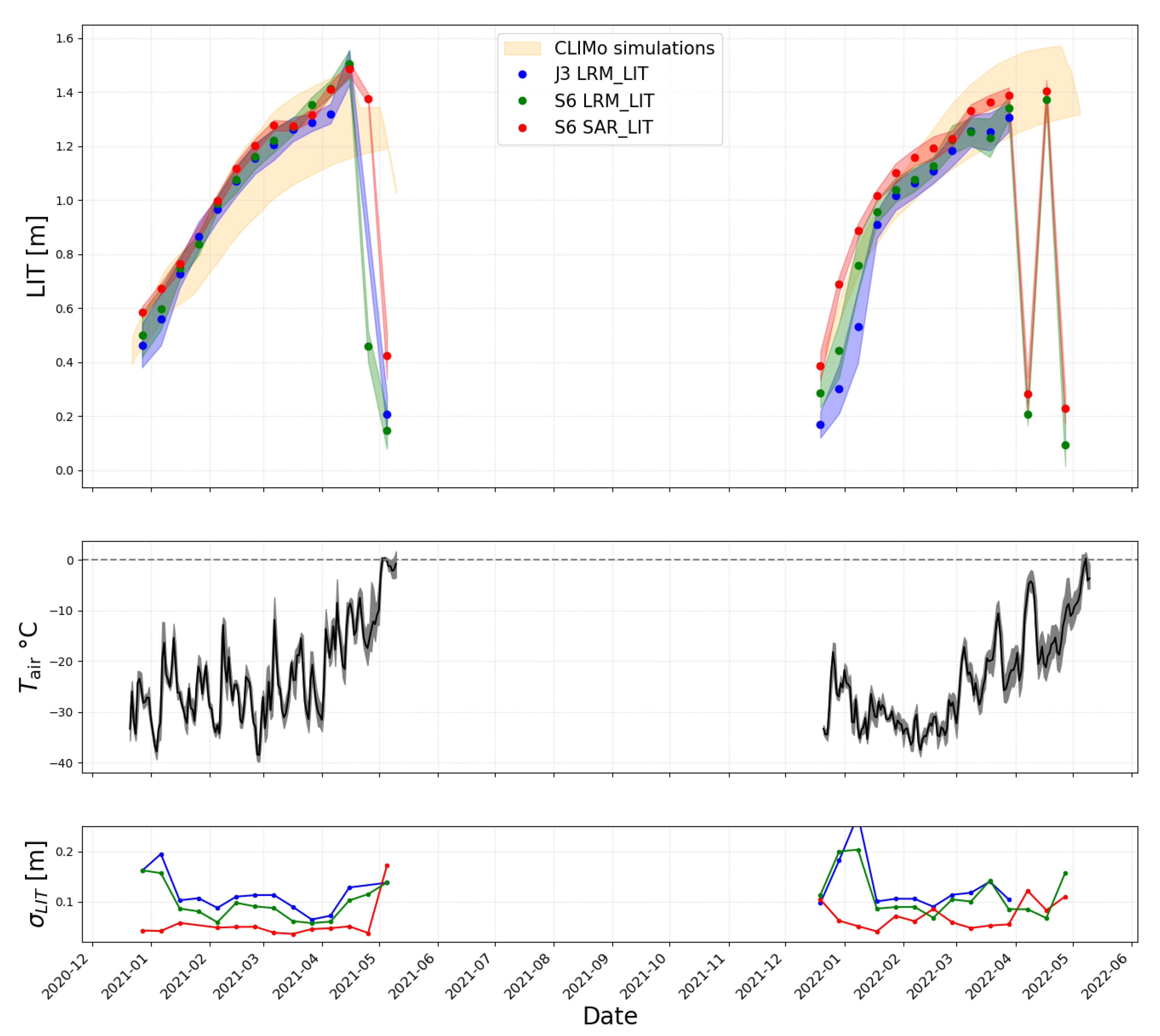 Preprints 107745 g007