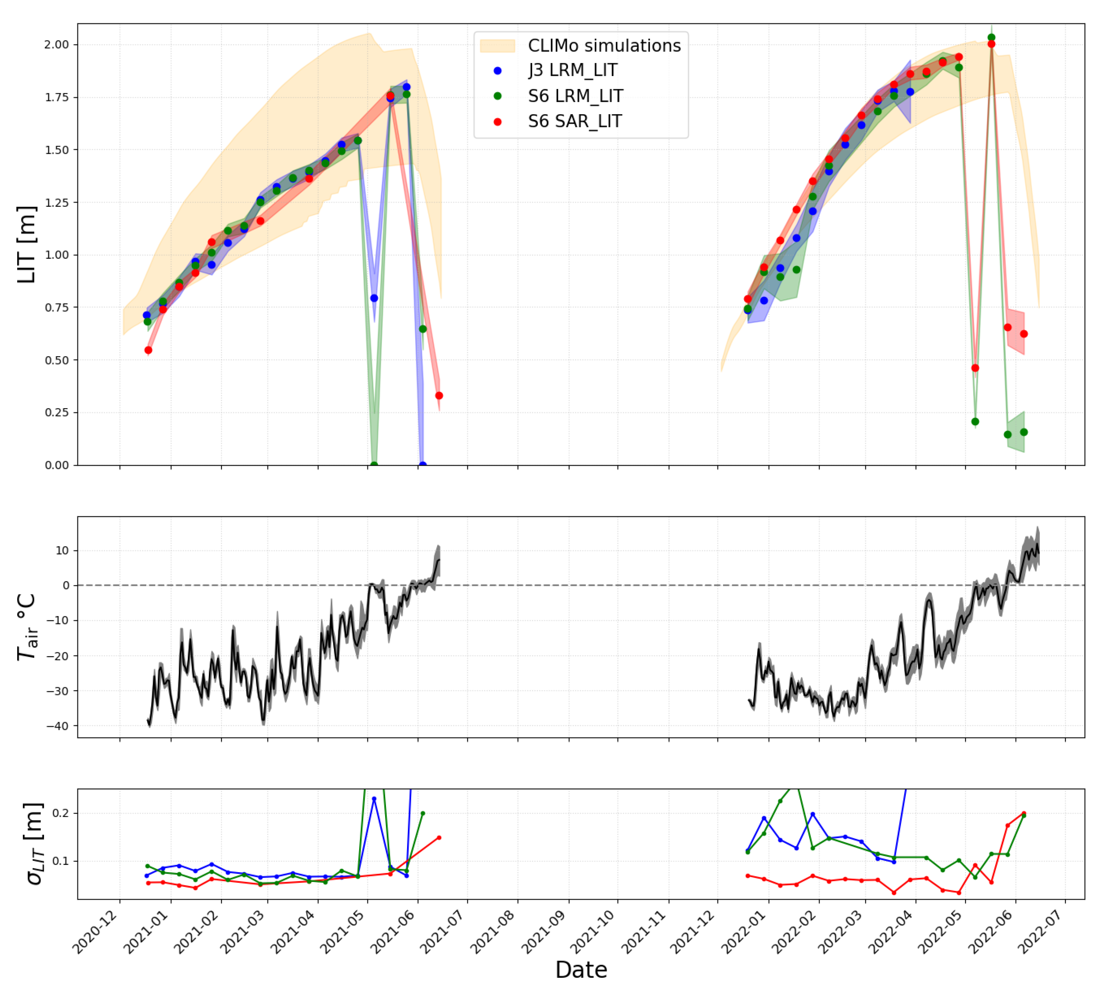 Preprints 107745 g008