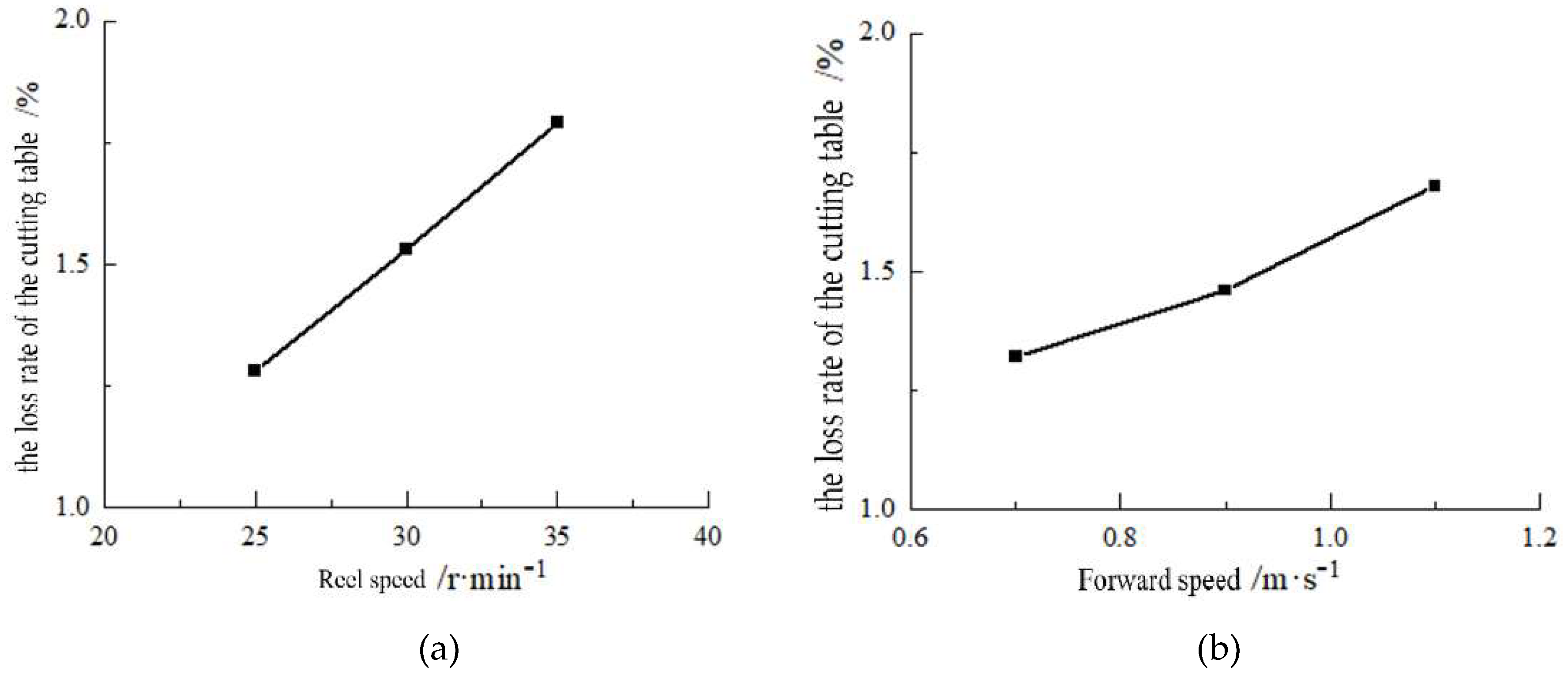 Preprints 77667 g004a