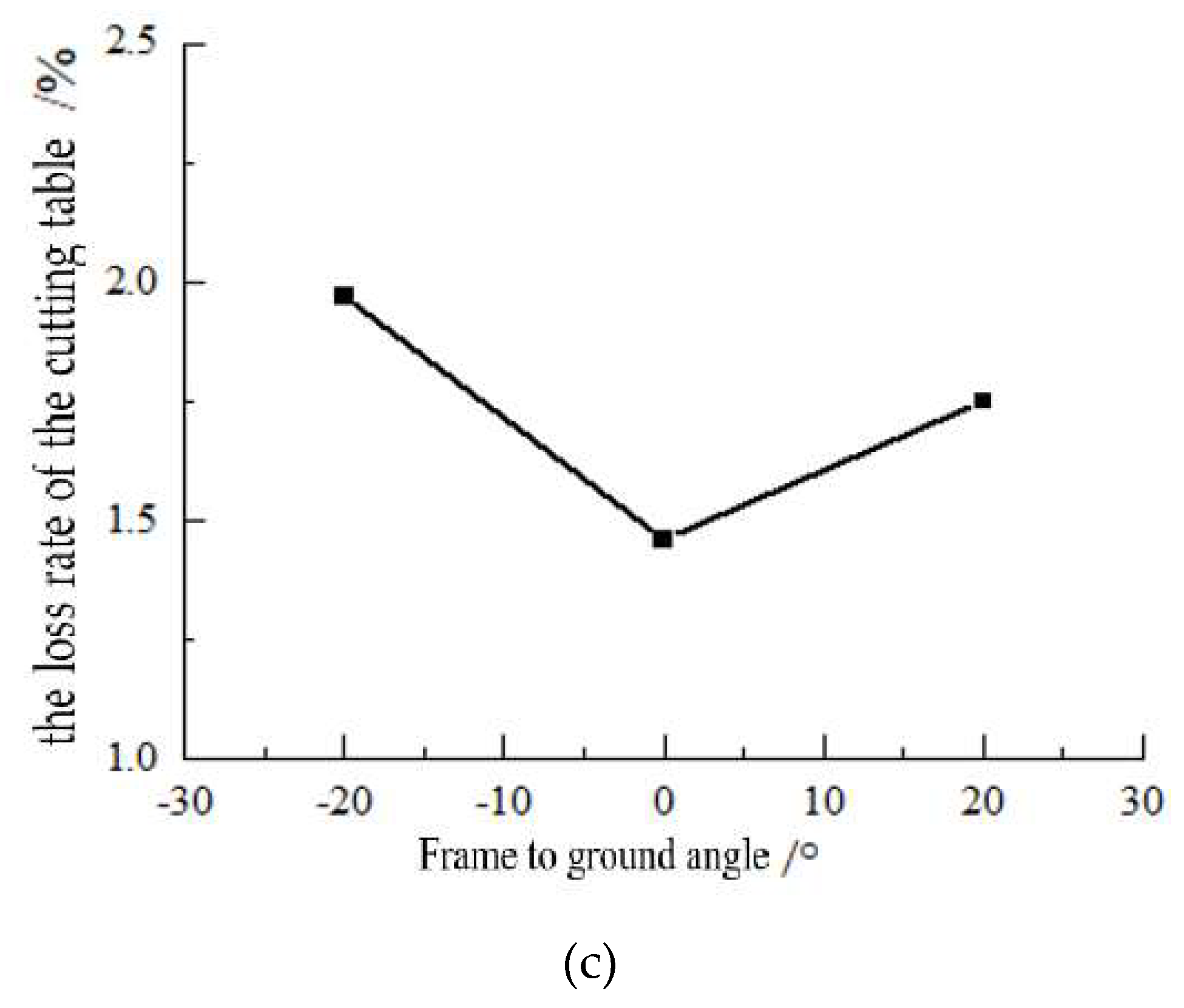 Preprints 77667 g004b