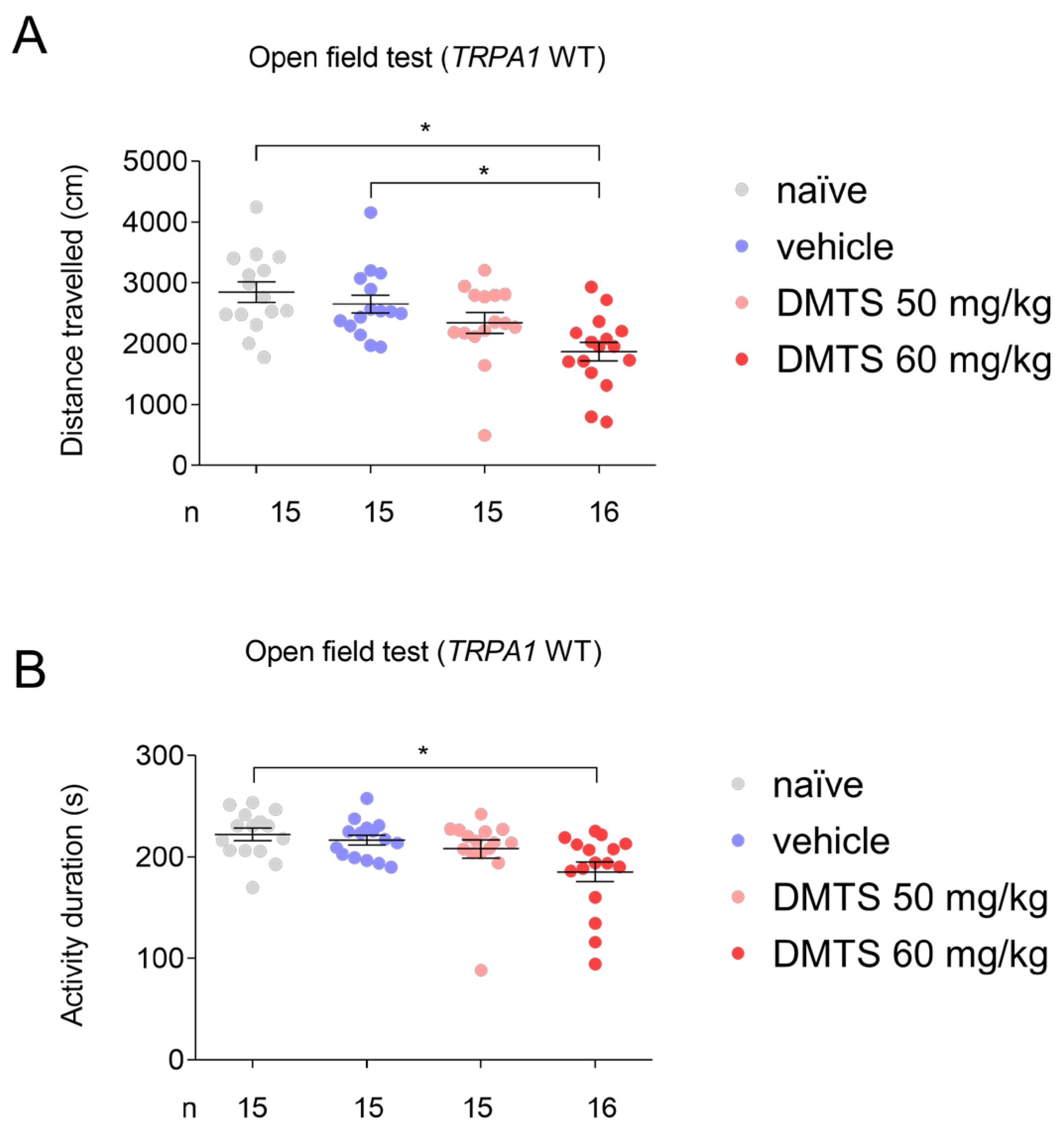 Preprints 108524 g001