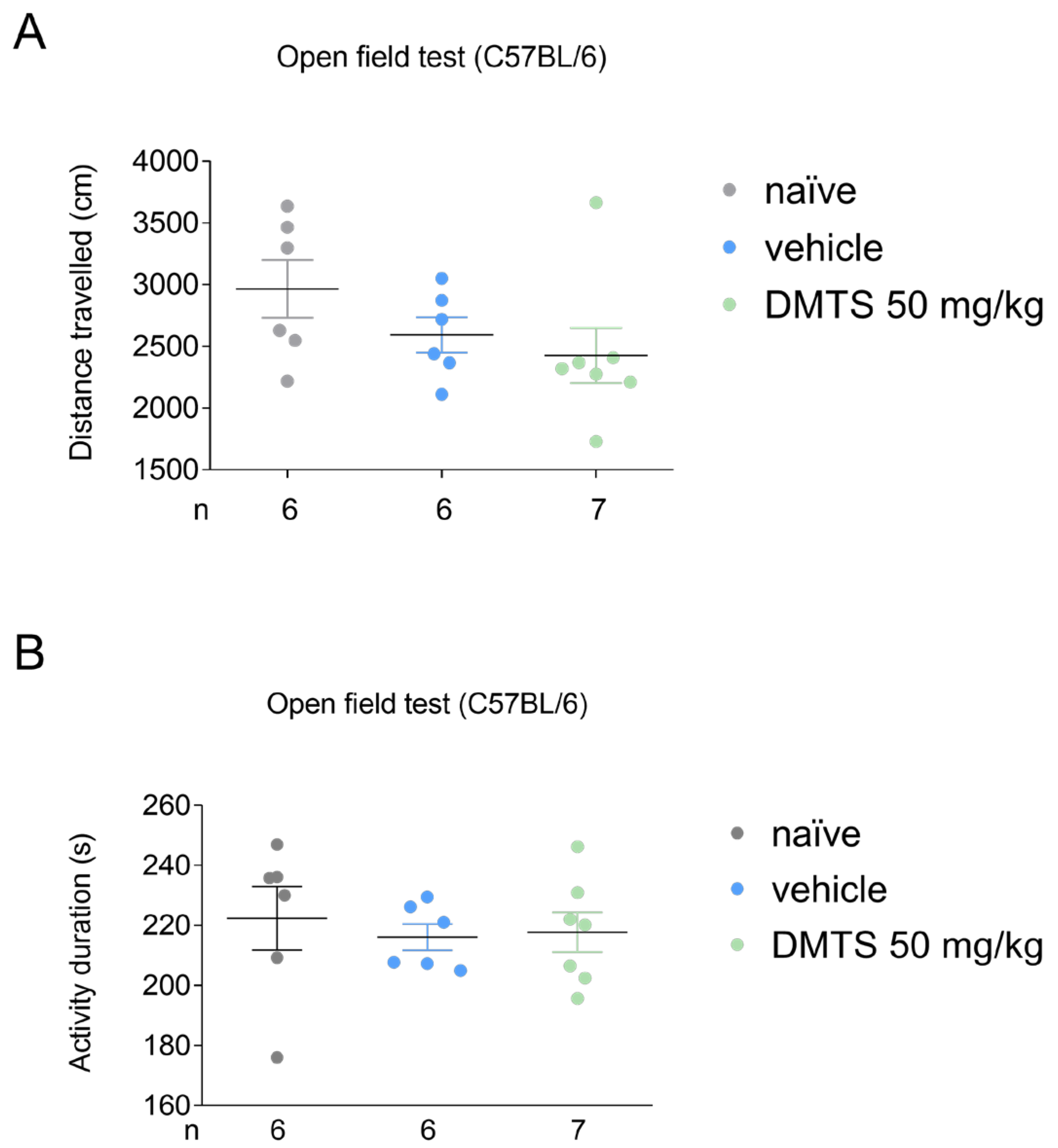 Preprints 108524 g002