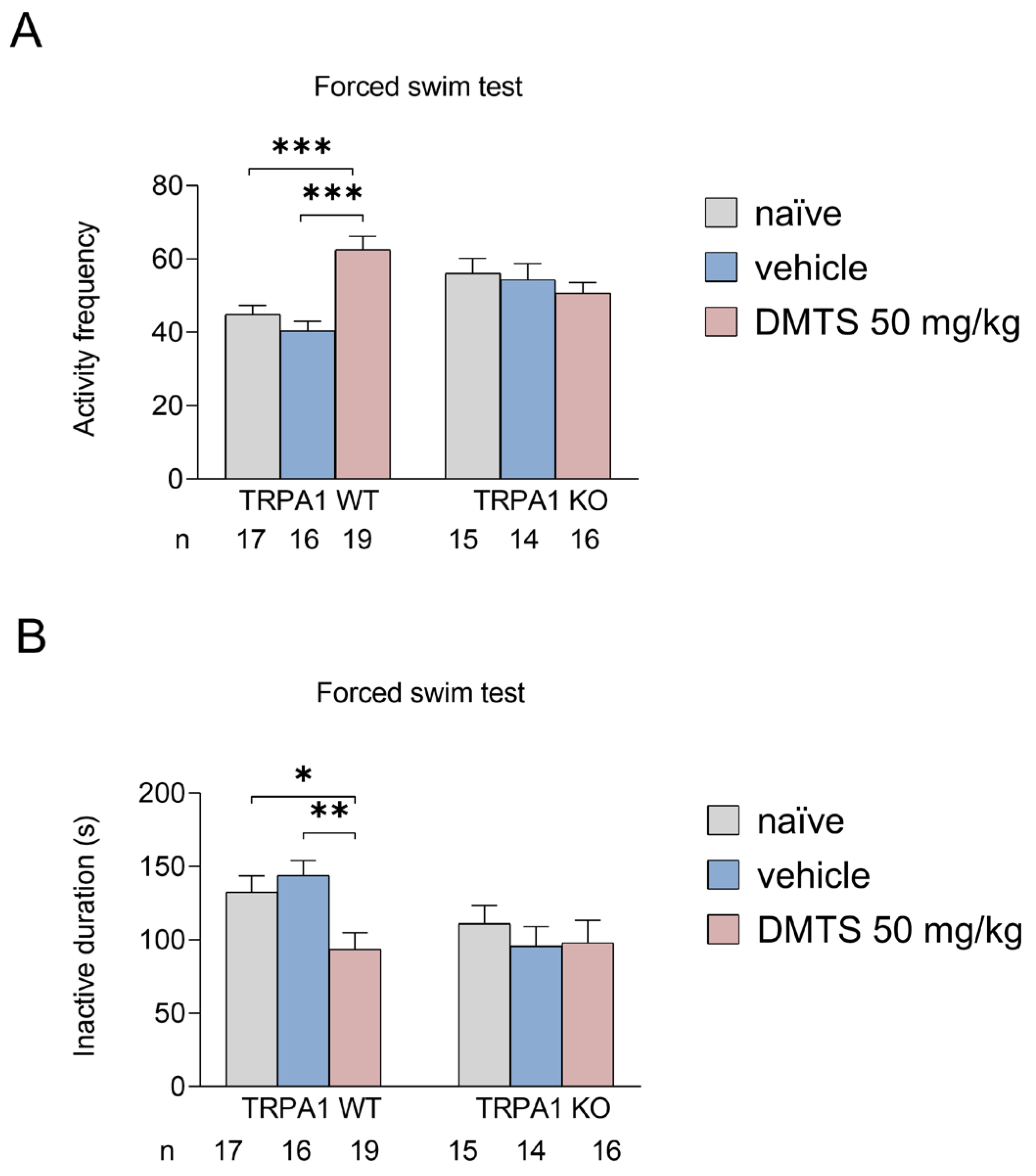 Preprints 108524 g003