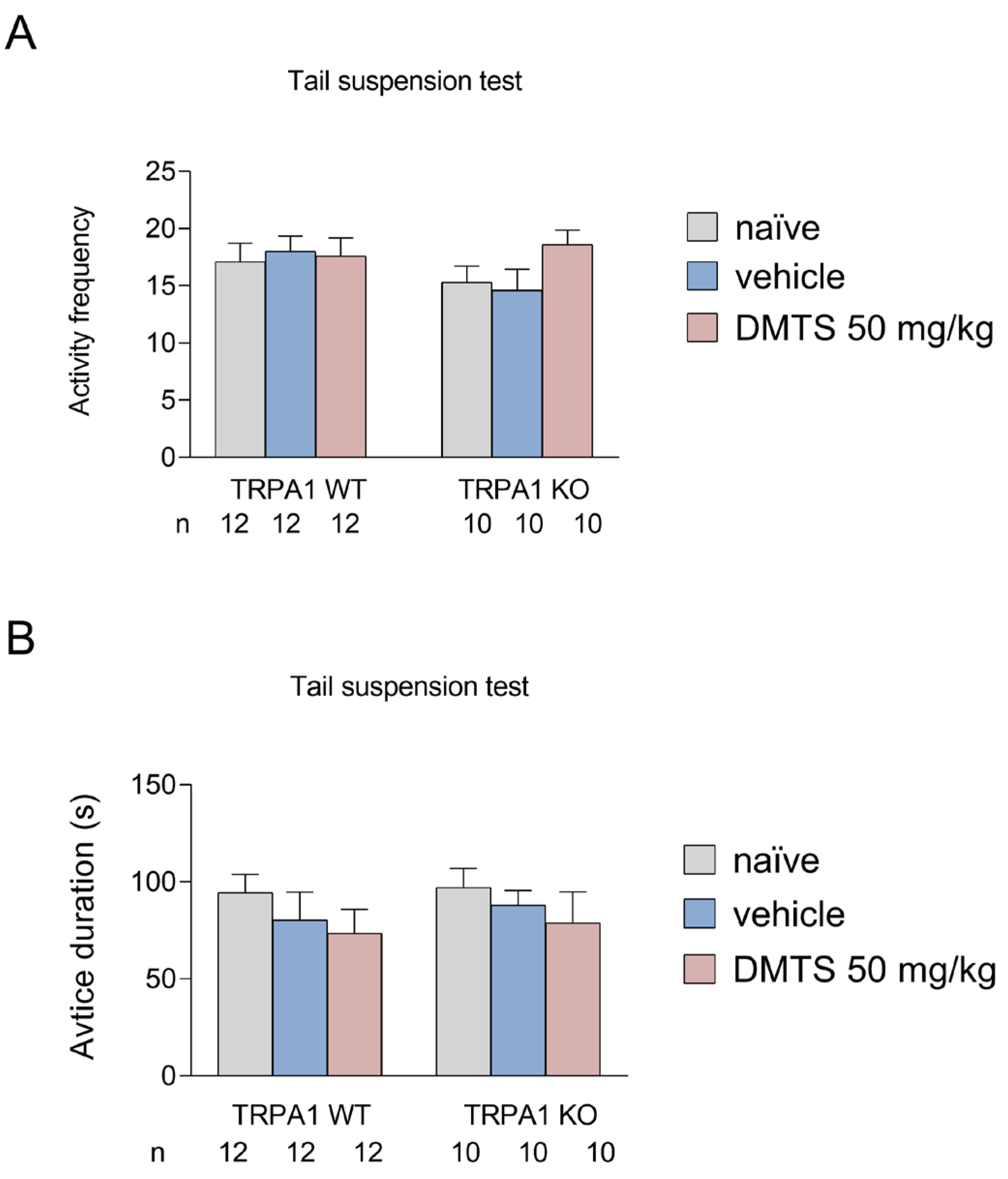 Preprints 108524 g004