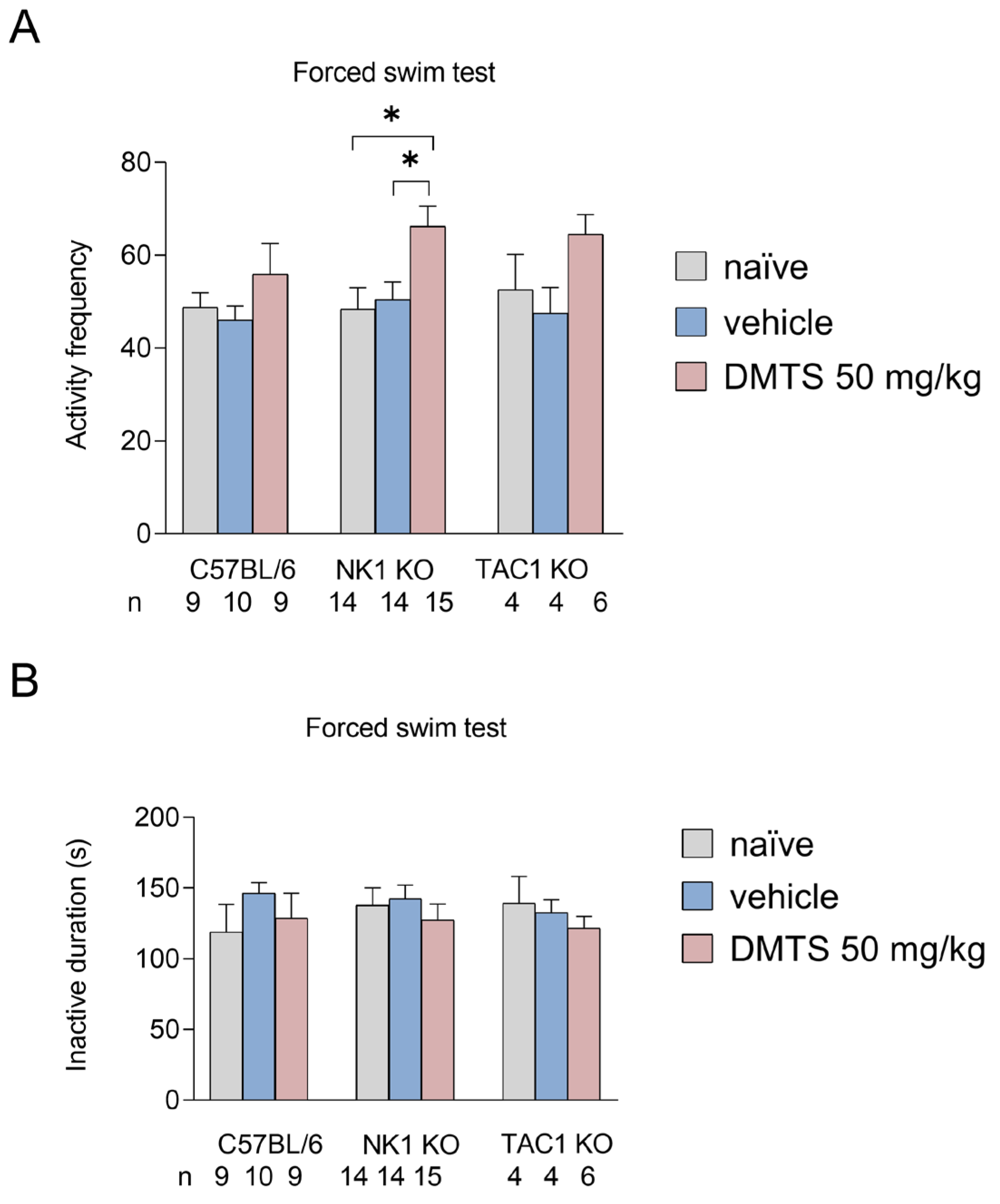 Preprints 108524 g005