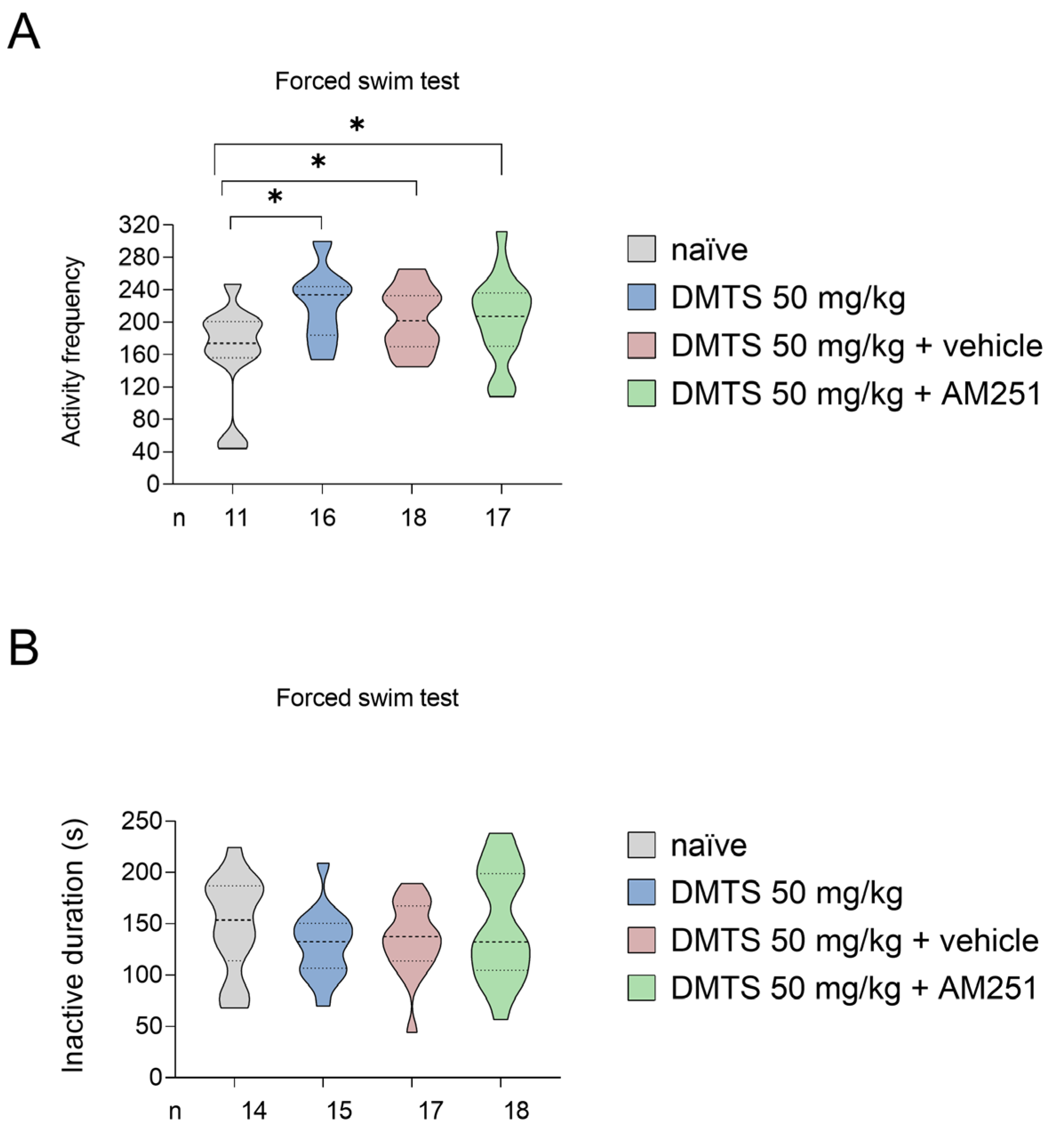 Preprints 108524 g006