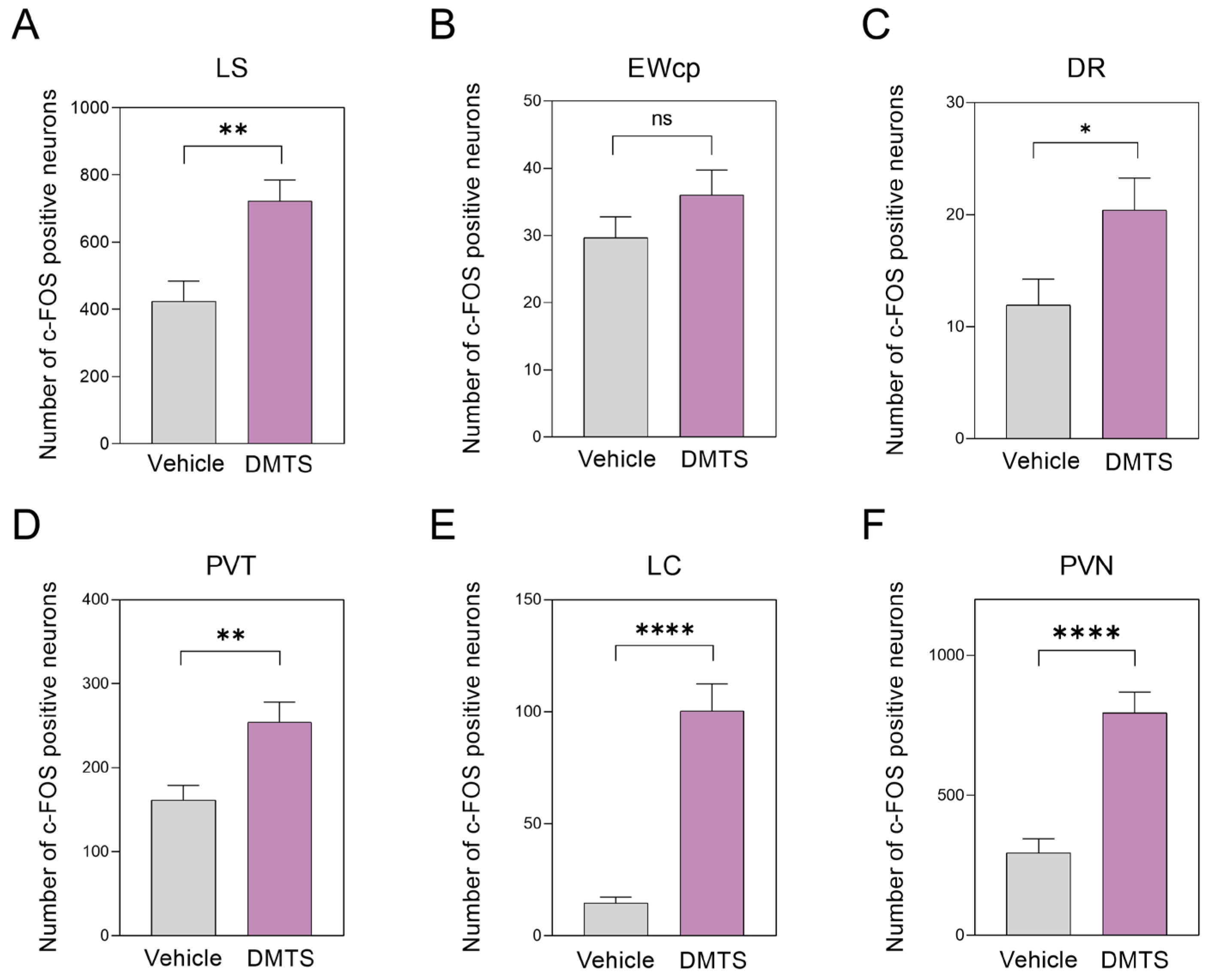 Preprints 108524 g007