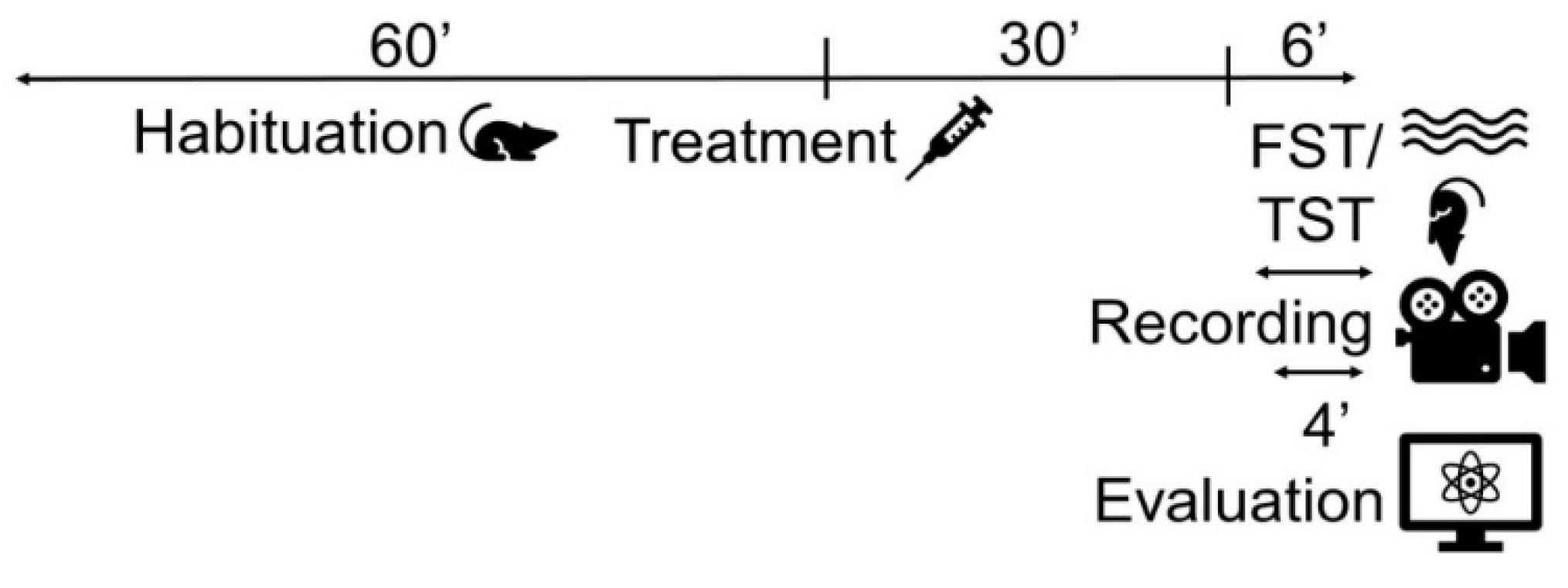 Preprints 108524 g010