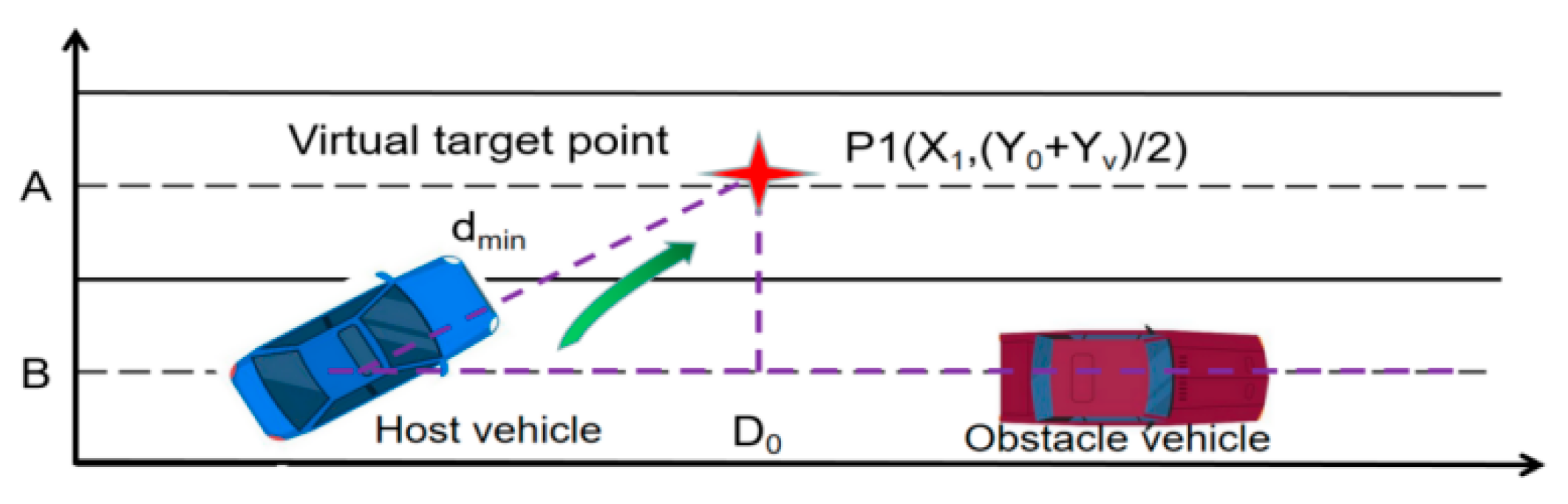 Preprints 111855 g003