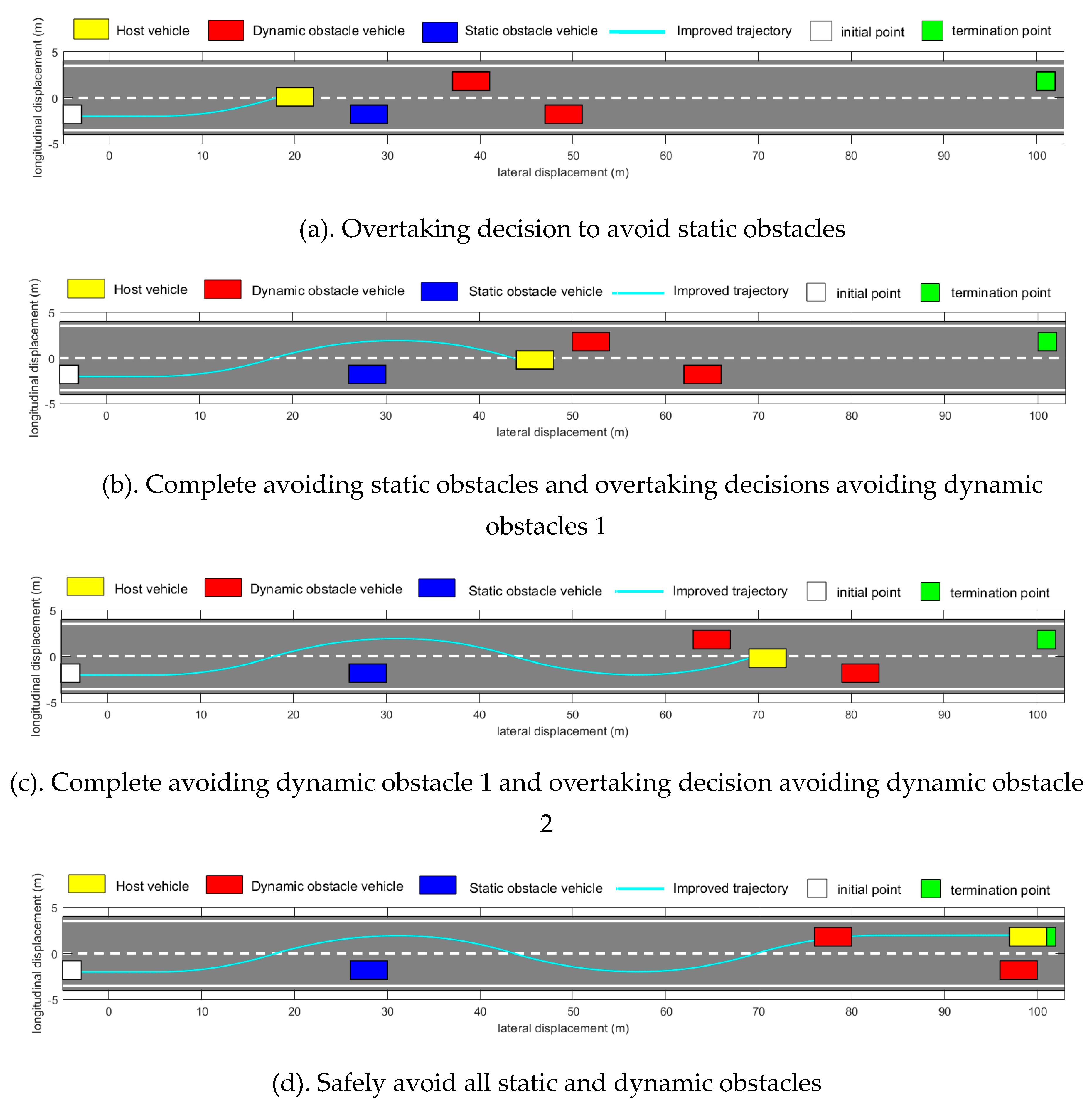 Preprints 111855 g010