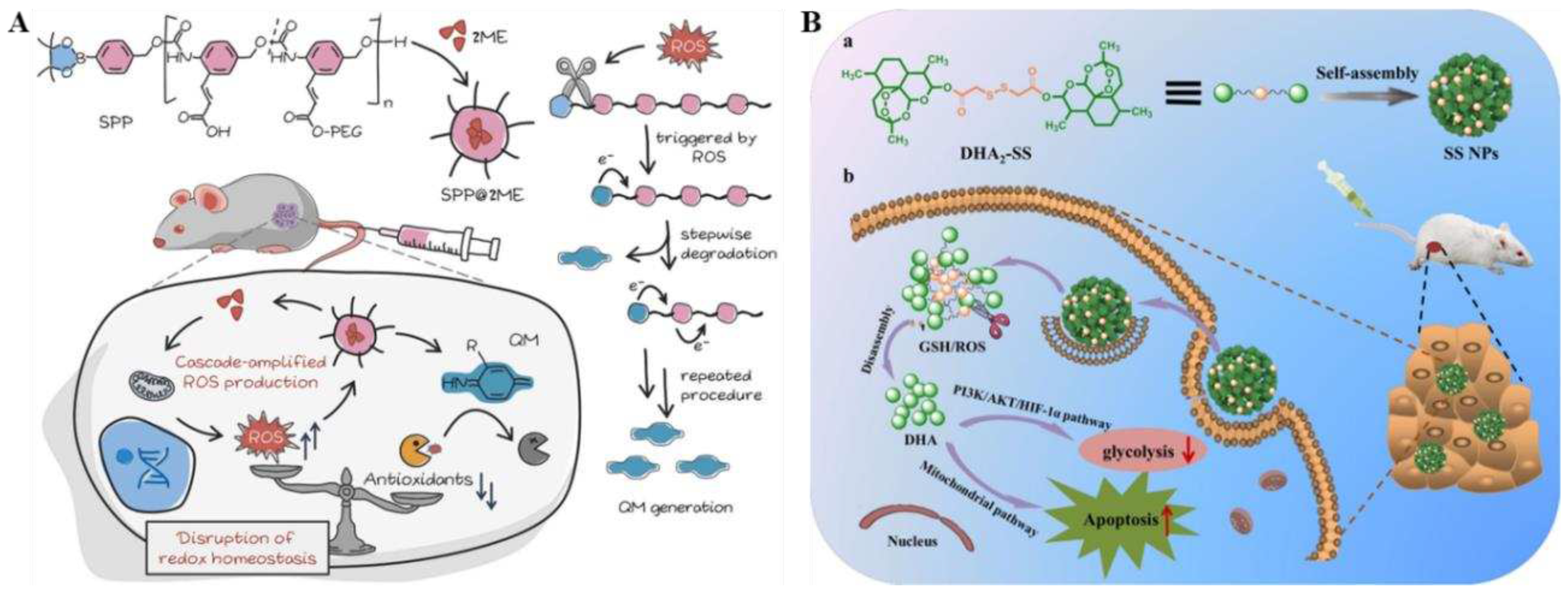 Preprints 97793 g003