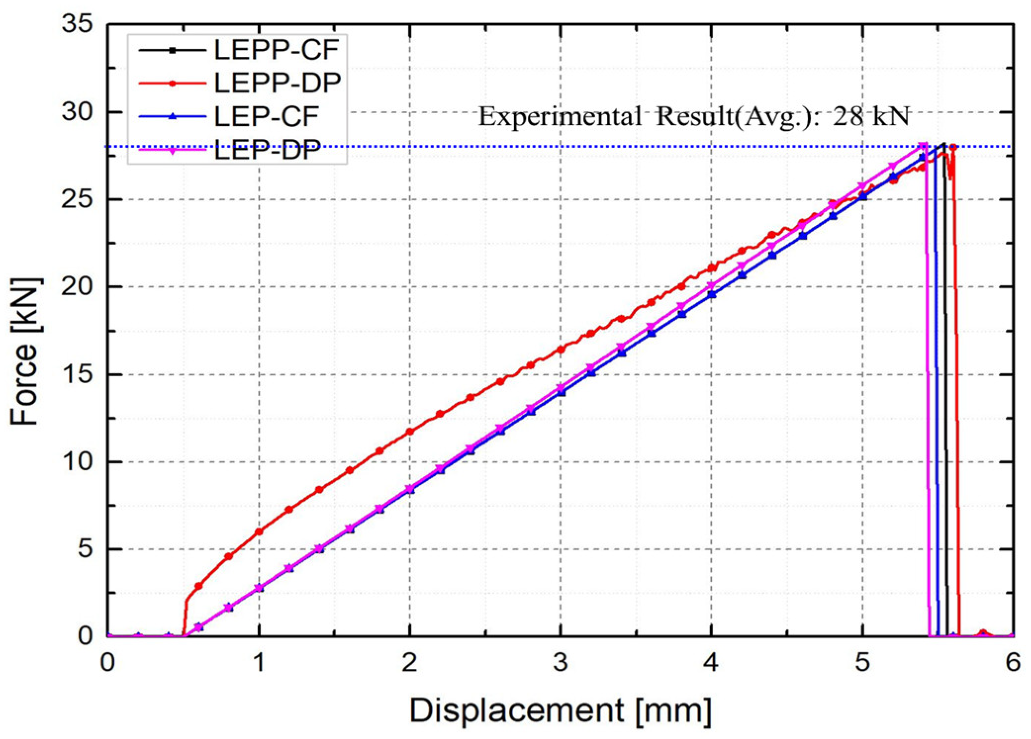 Preprints 91490 g008