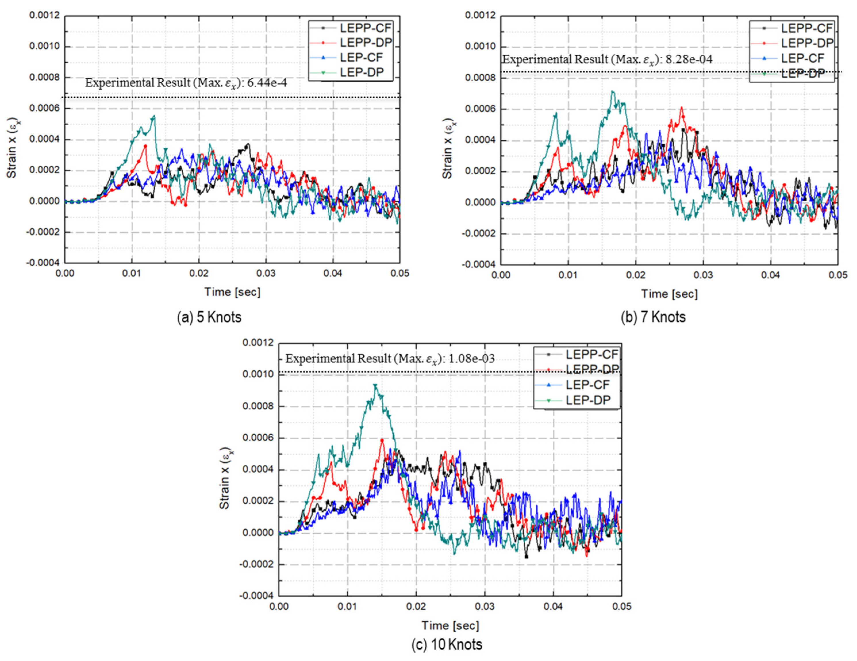 Preprints 91490 g015