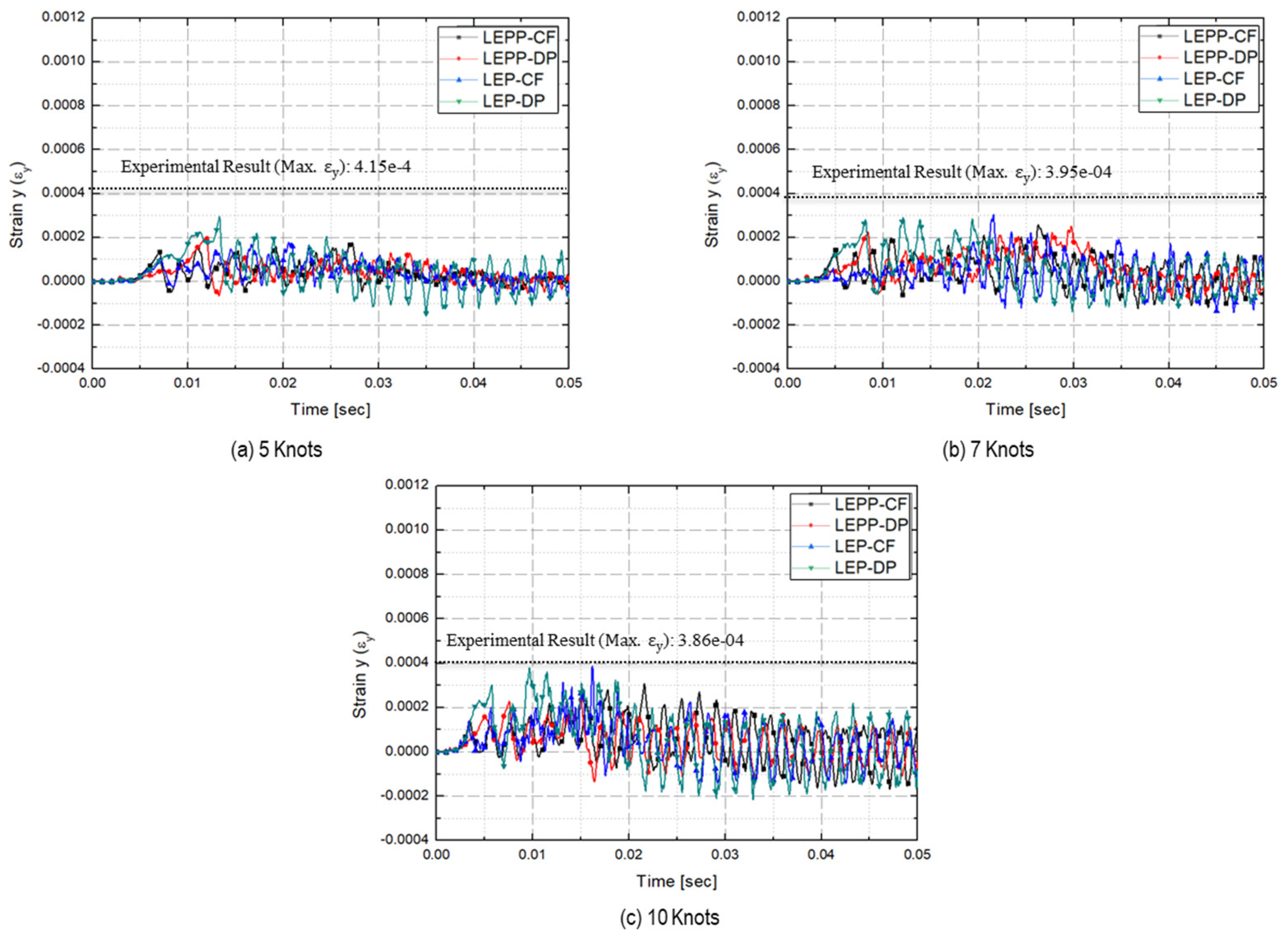 Preprints 91490 g016