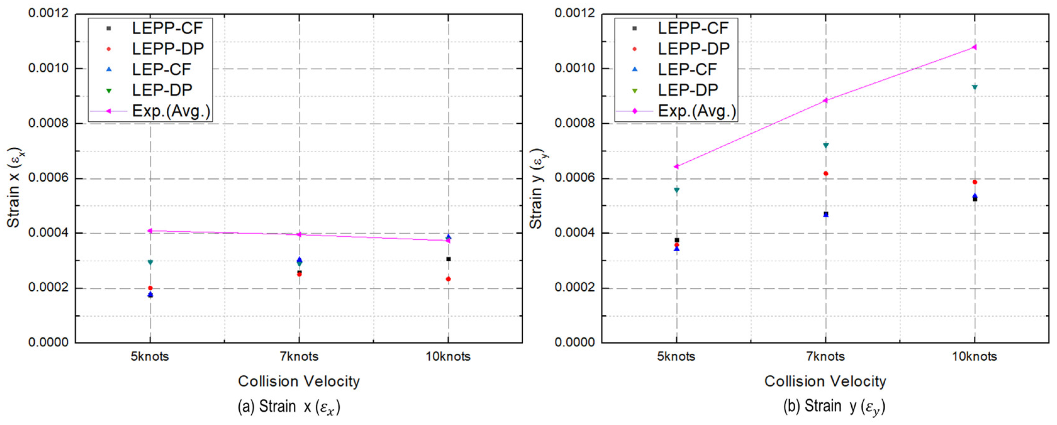 Preprints 91490 g017