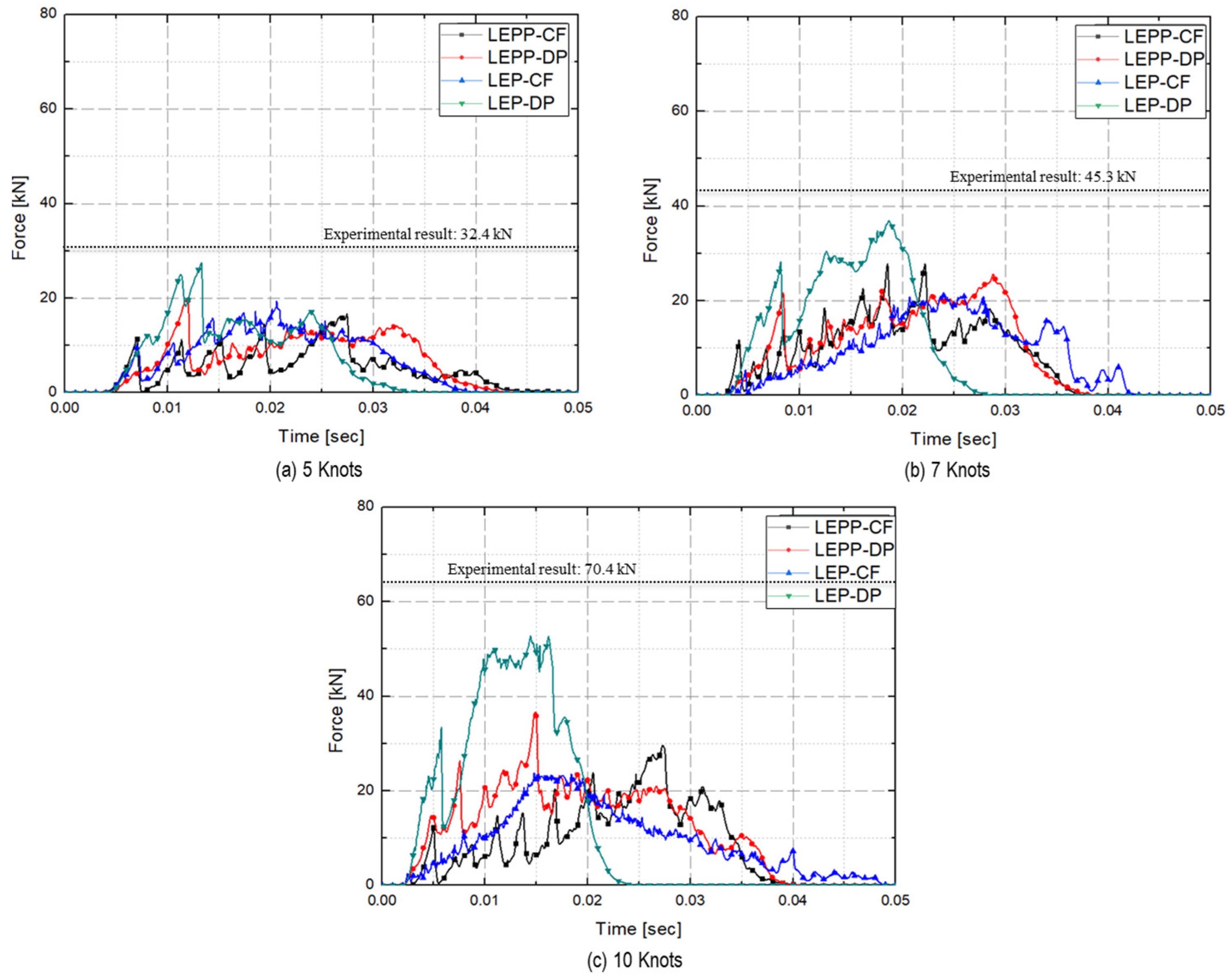 Preprints 91490 g018