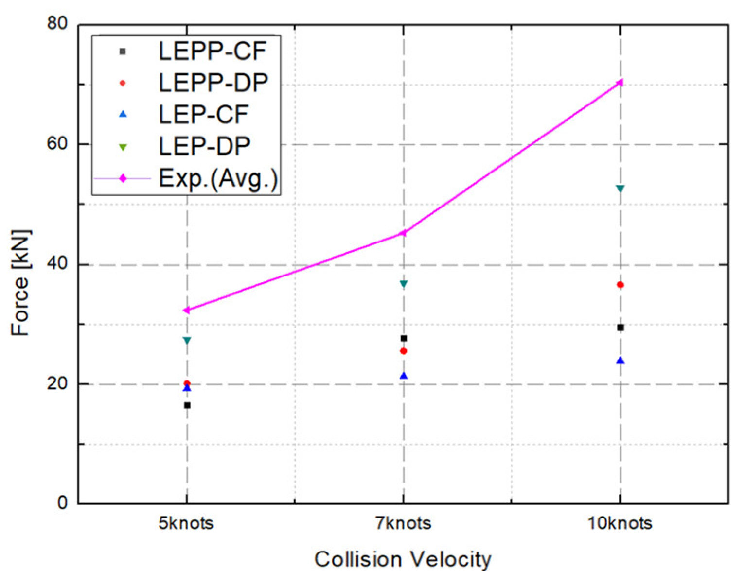 Preprints 91490 g019