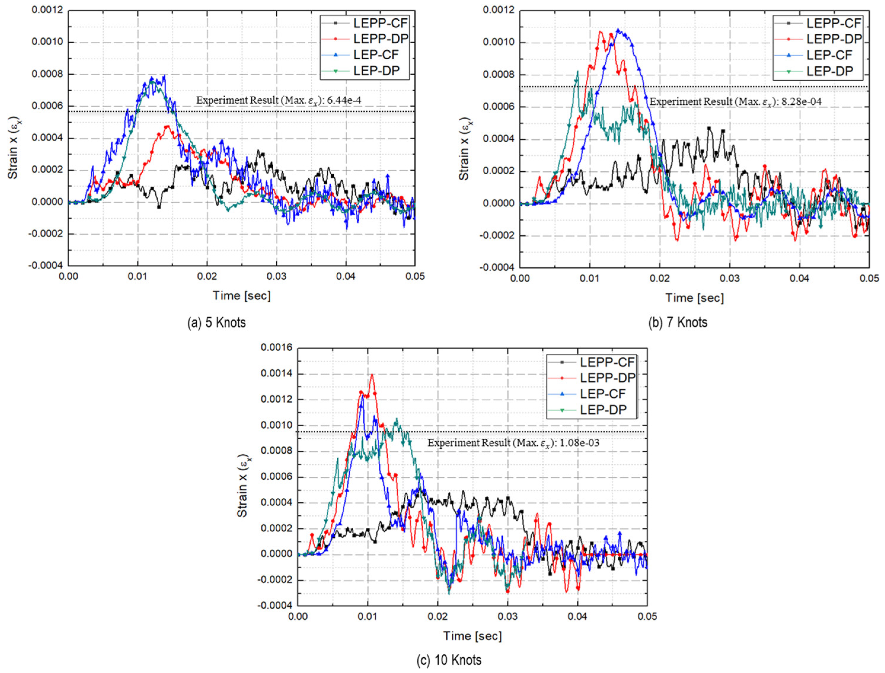 Preprints 91490 g023