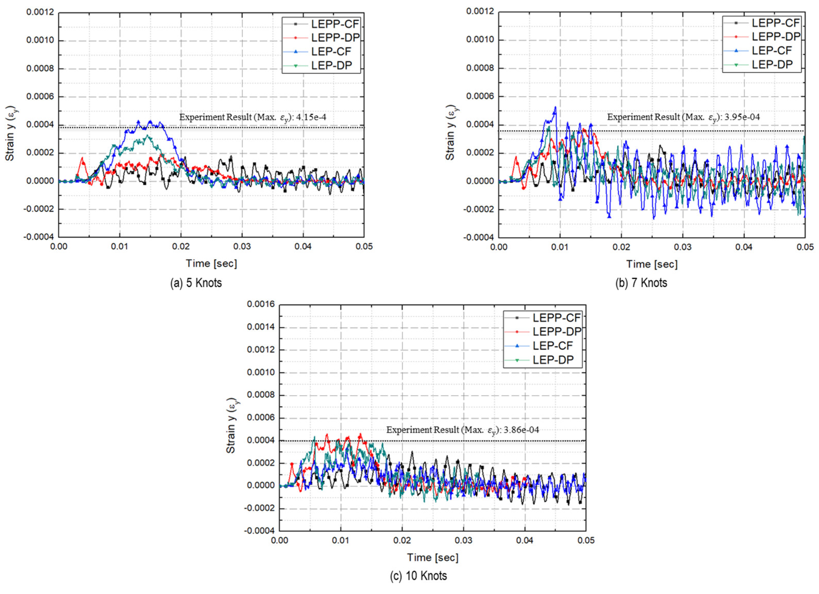 Preprints 91490 g024