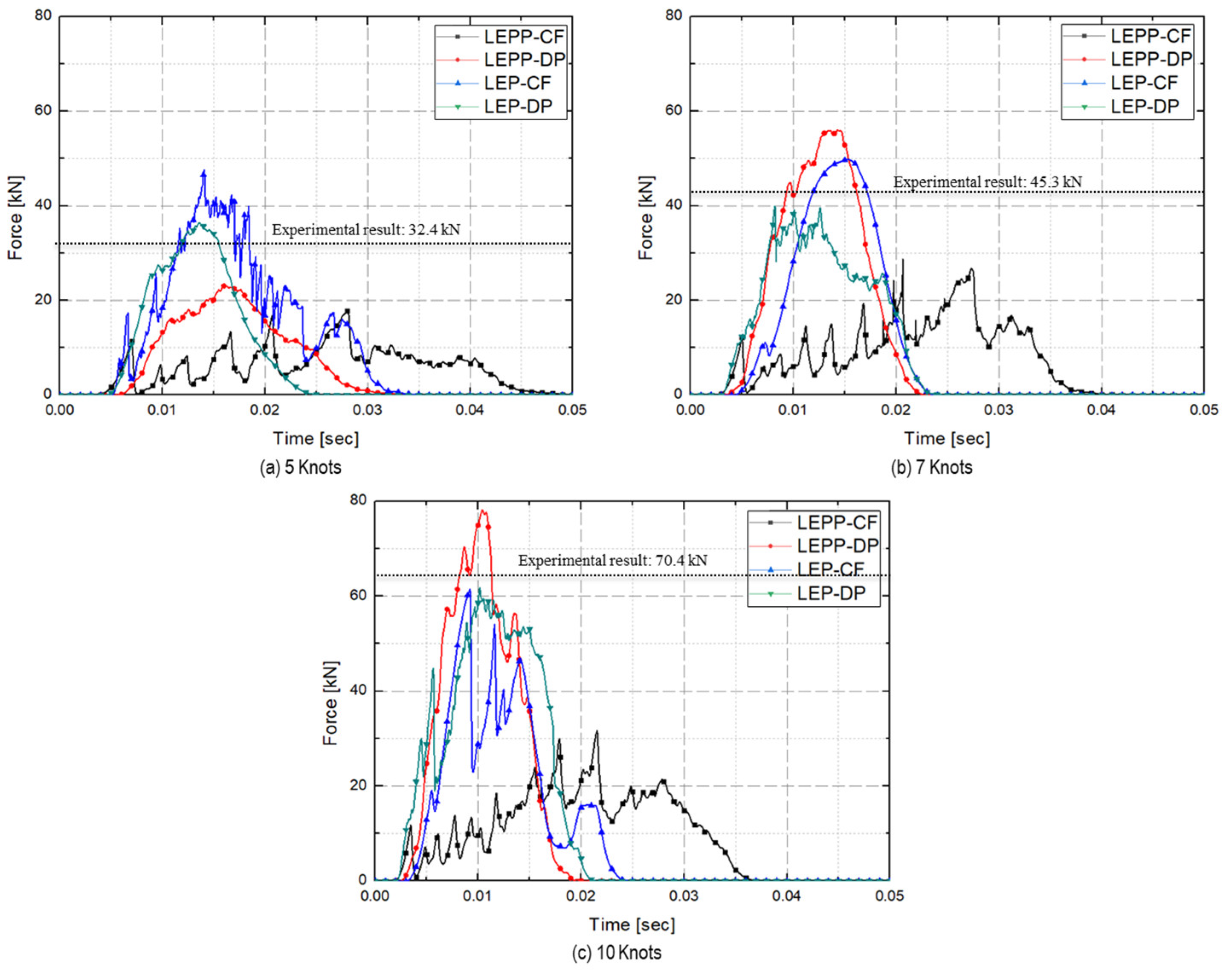 Preprints 91490 g026