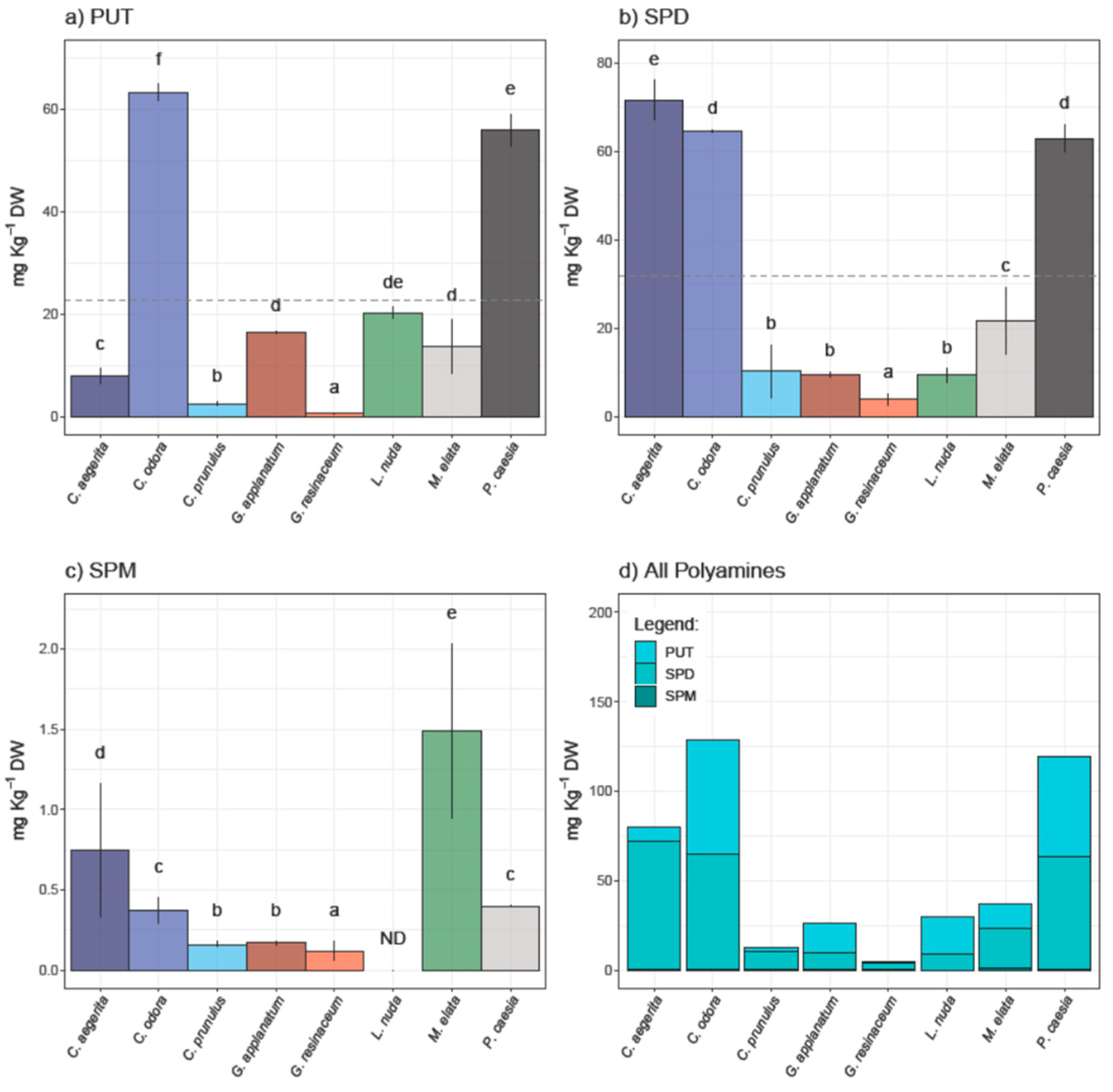 Preprints 91773 g001