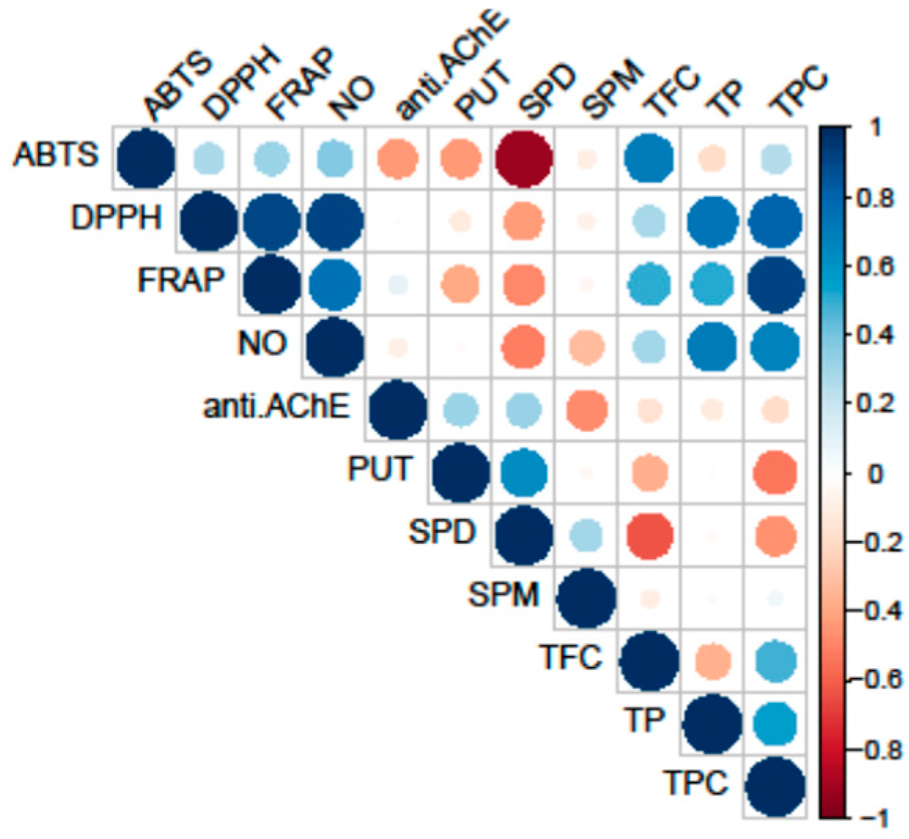 Preprints 91773 g002