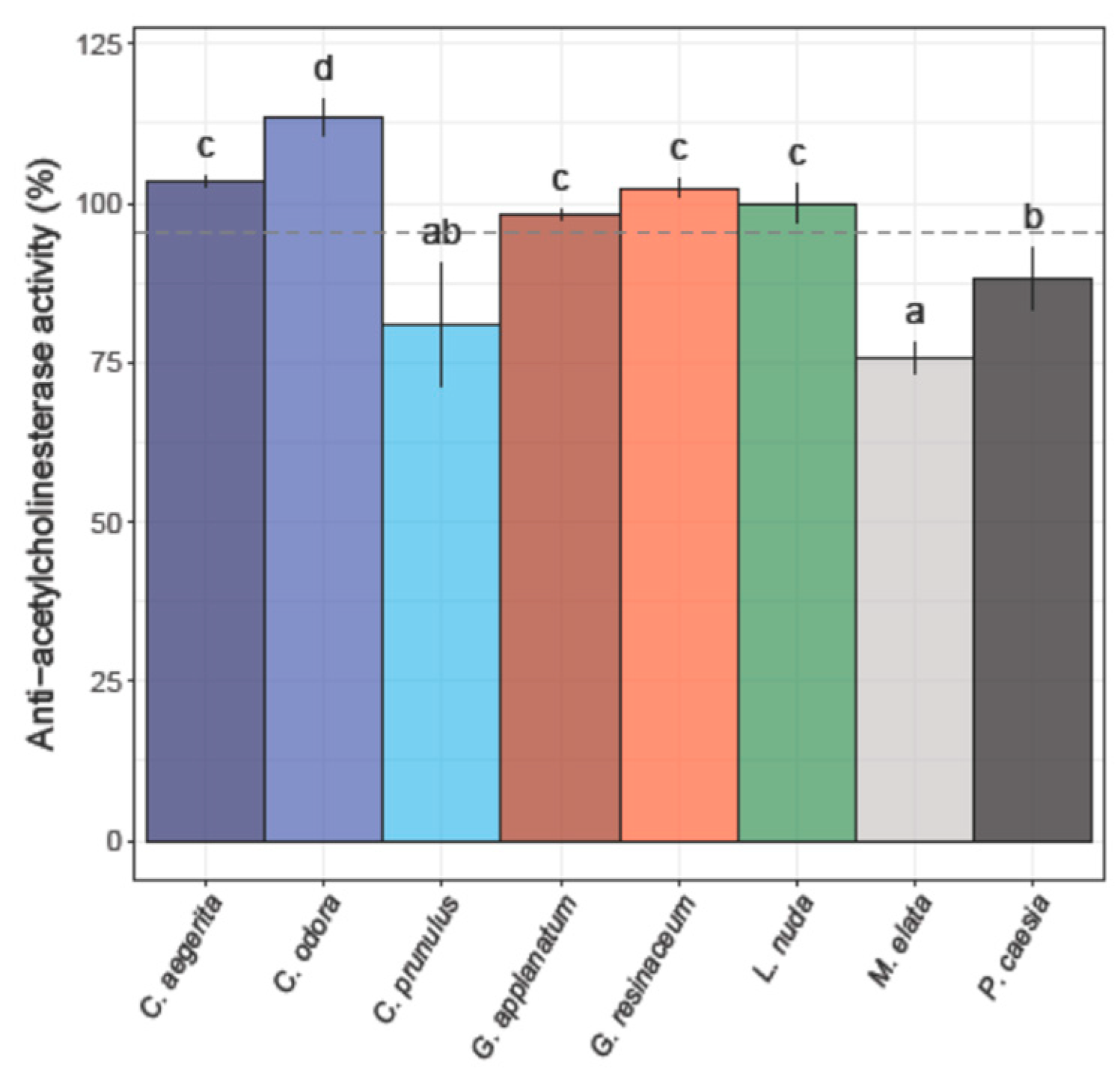 Preprints 91773 g003