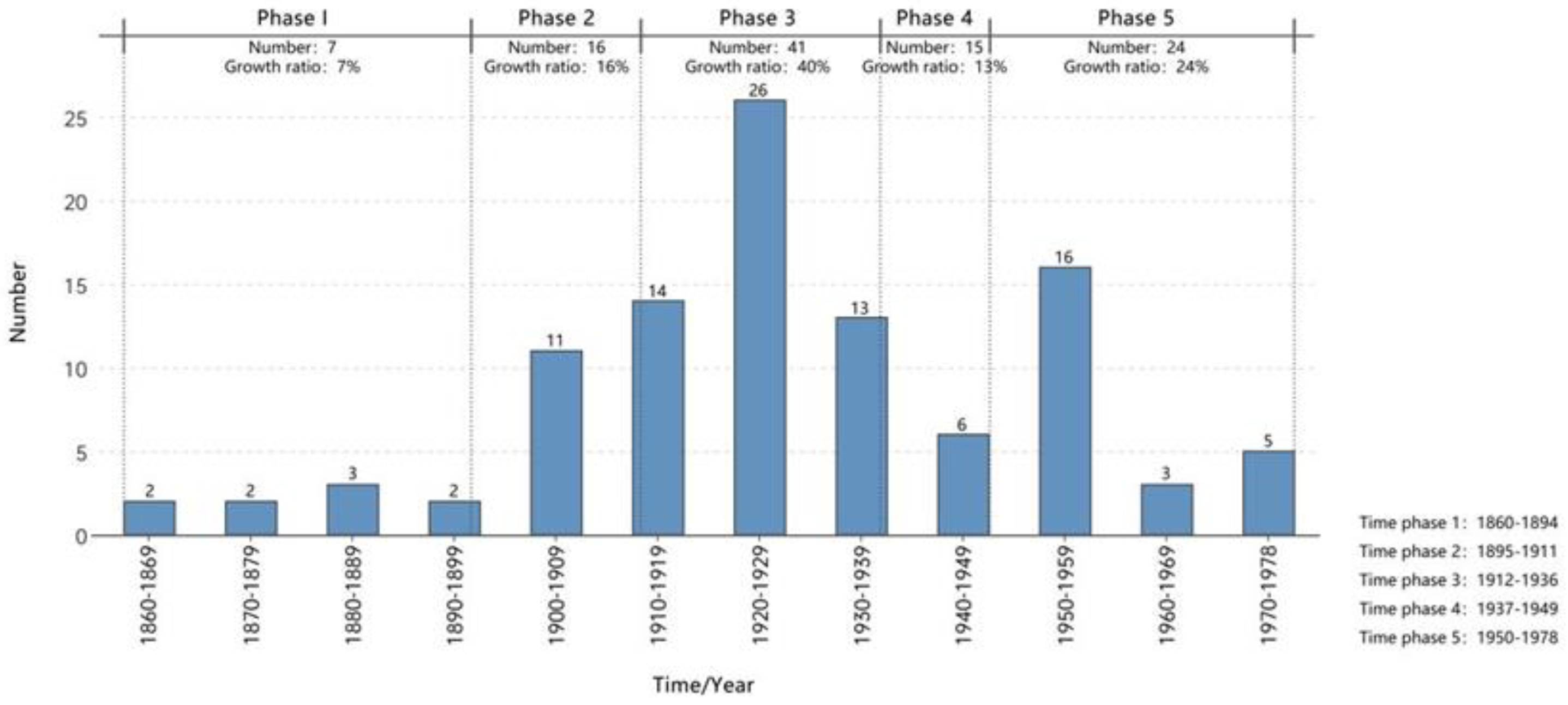 Preprints 116431 g002